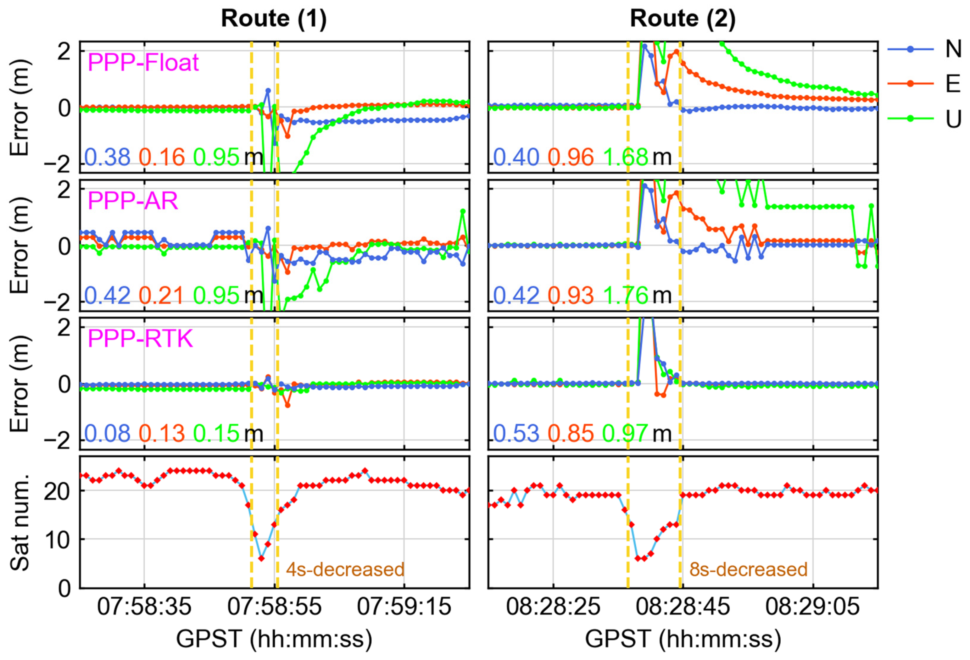 Remotesensing 16 02864 g009
