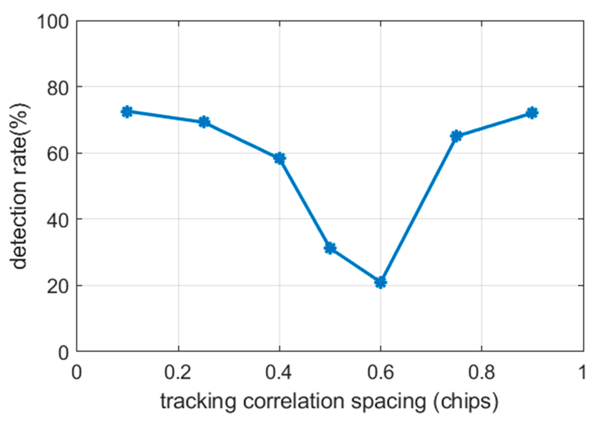 Remotesensing 16 02868 g005