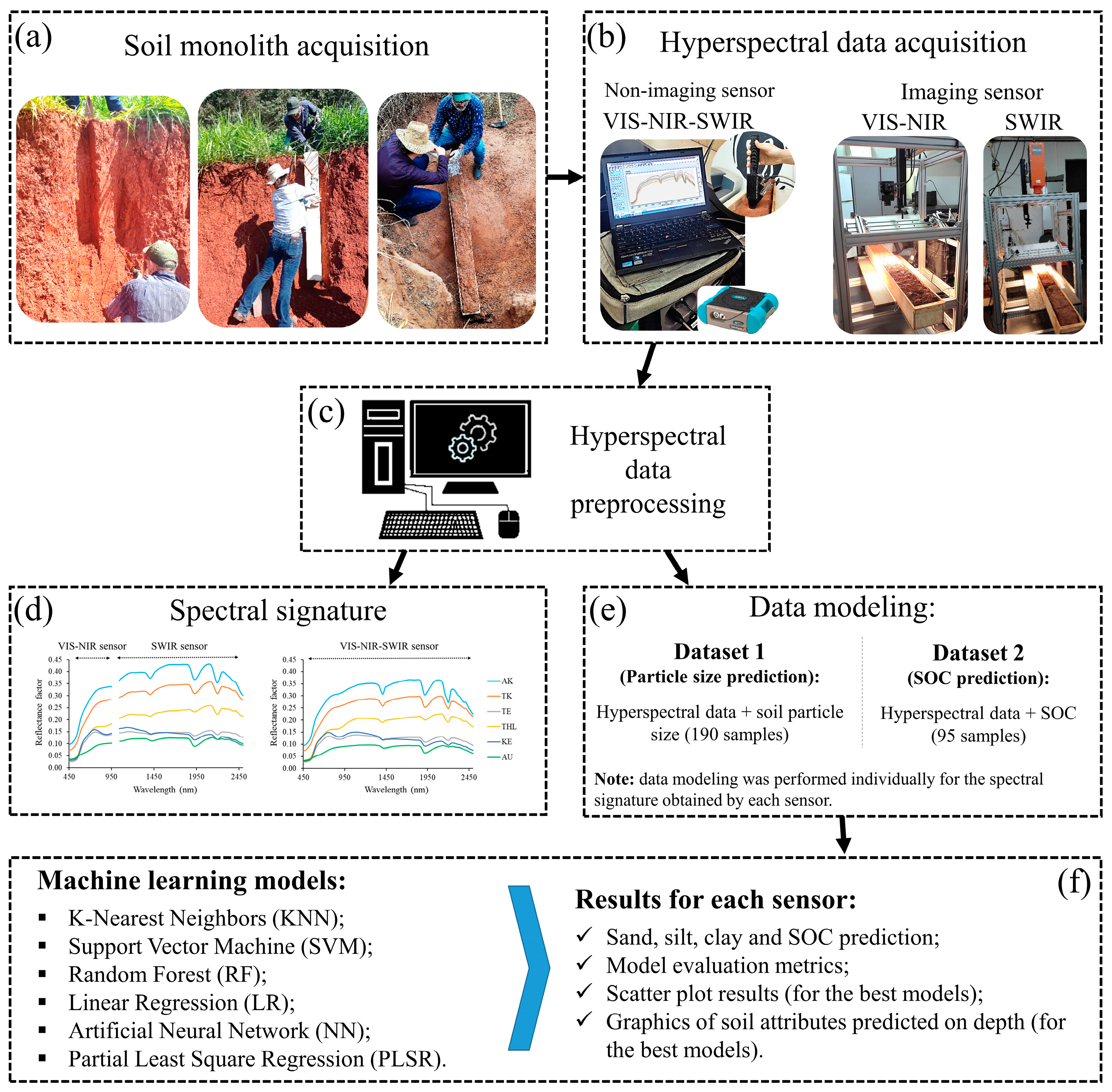 Remotesensing 16 02869 g002