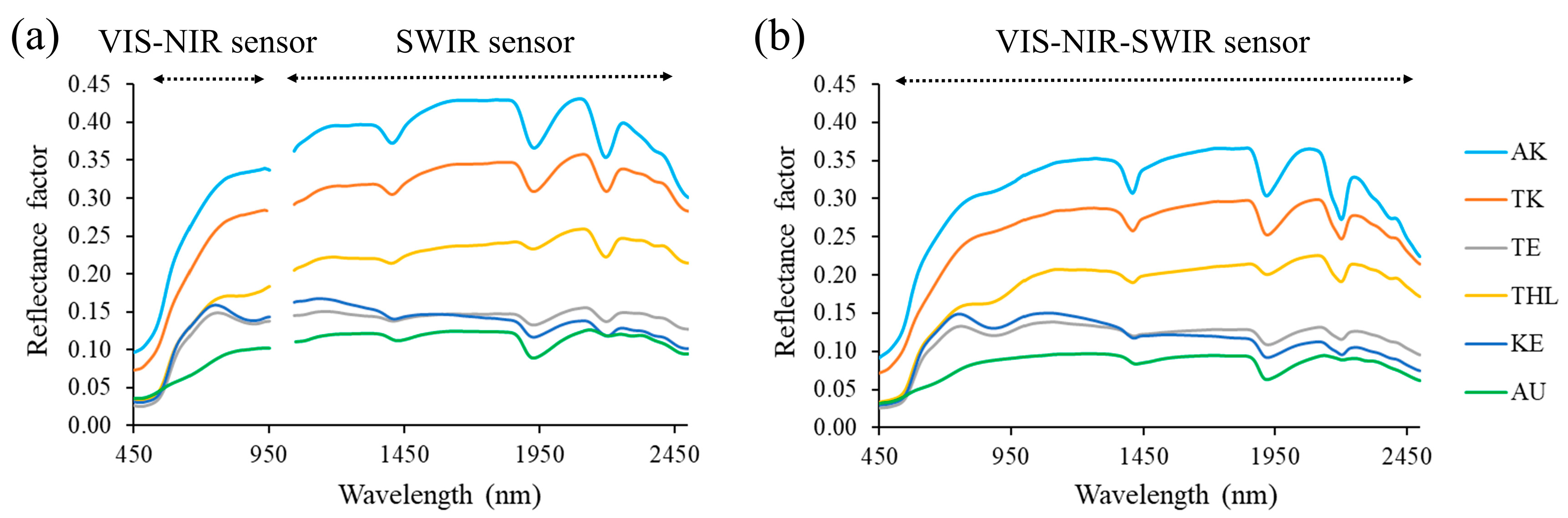 Remotesensing 16 02869 g003