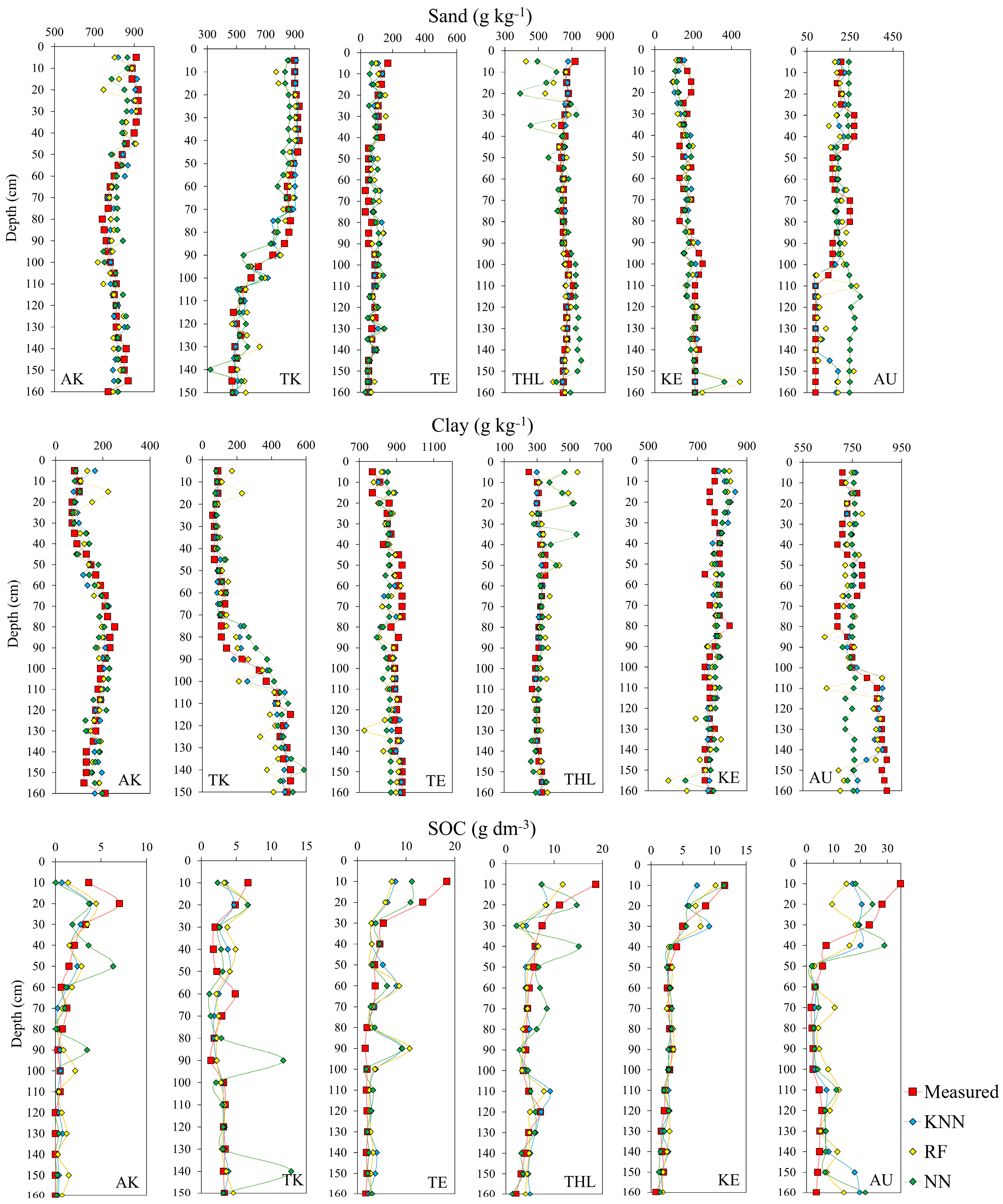 Remotesensing 16 02869 g005