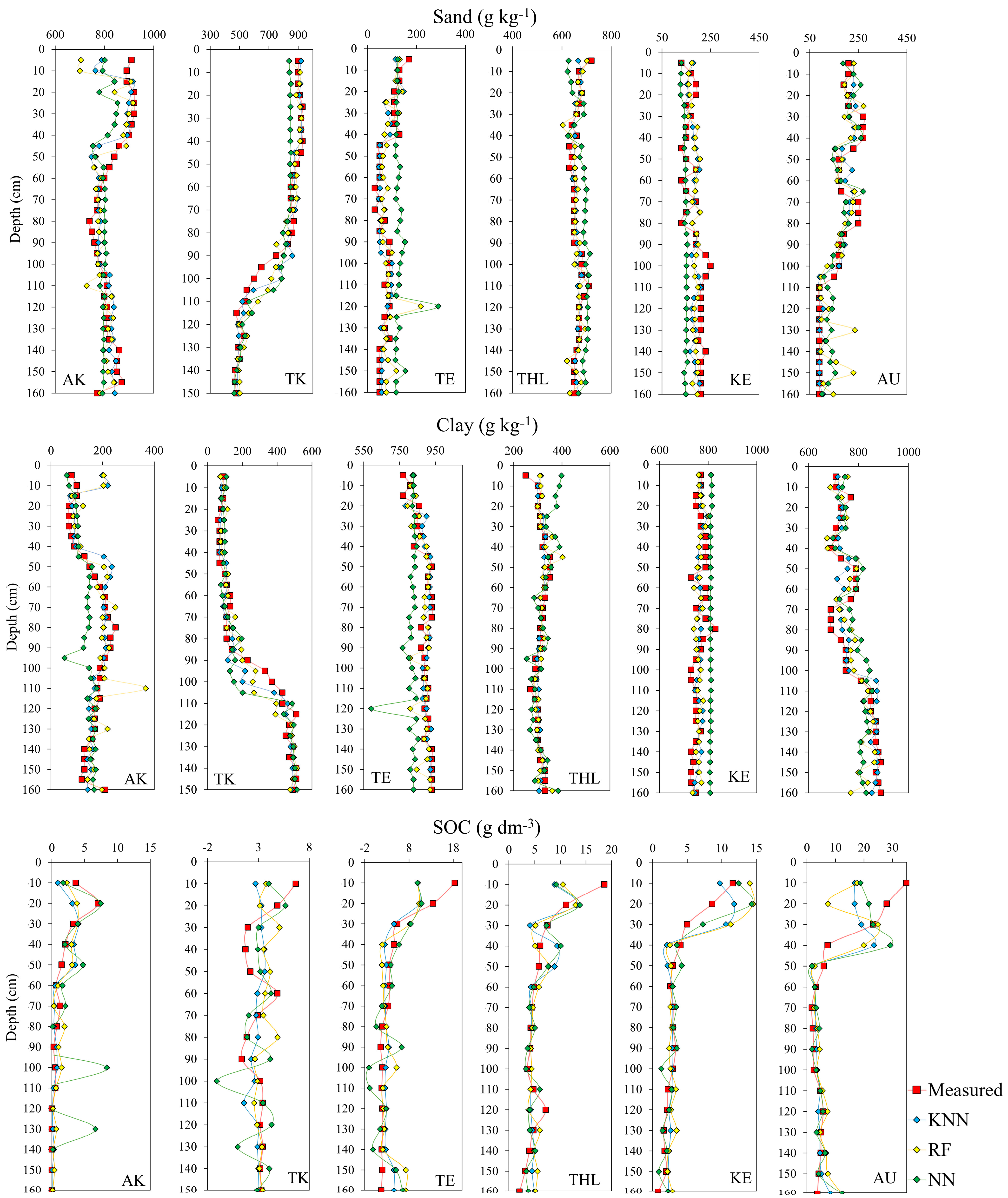 Remotesensing 16 02869 g007