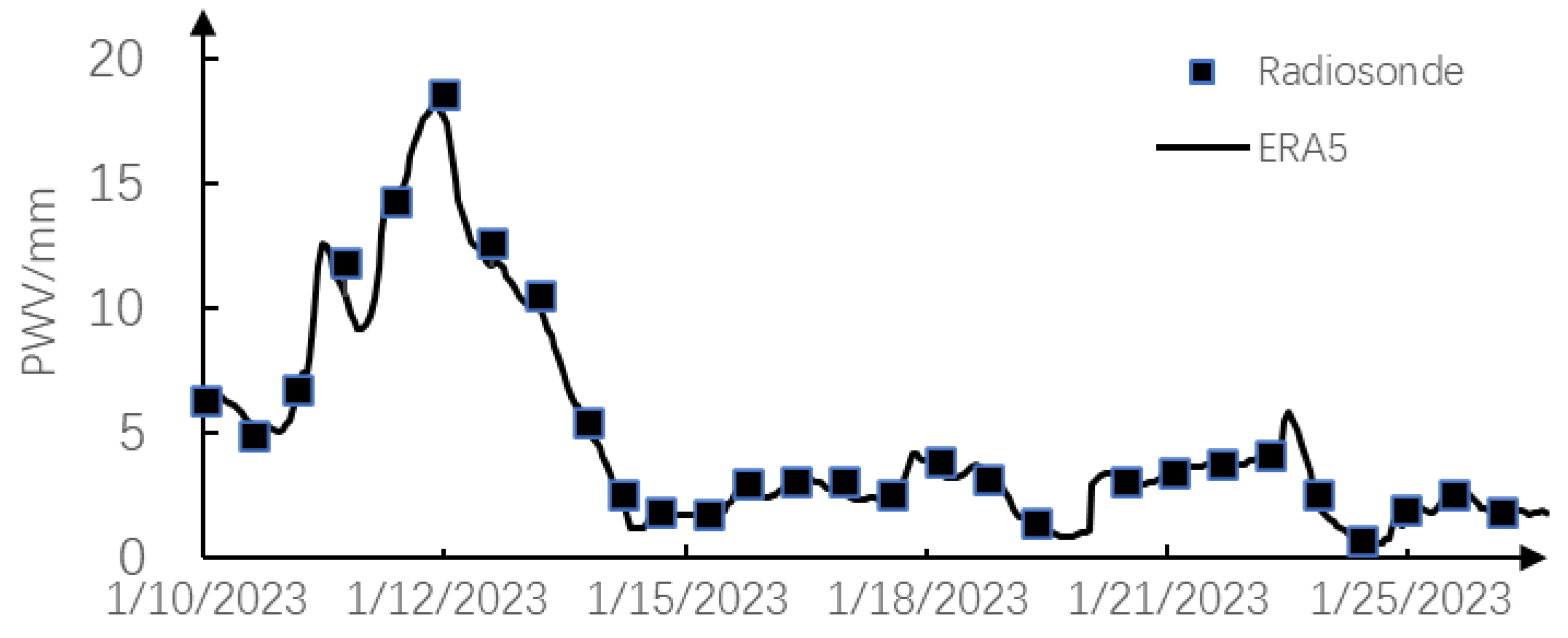 Remotesensing 16 02902 g002