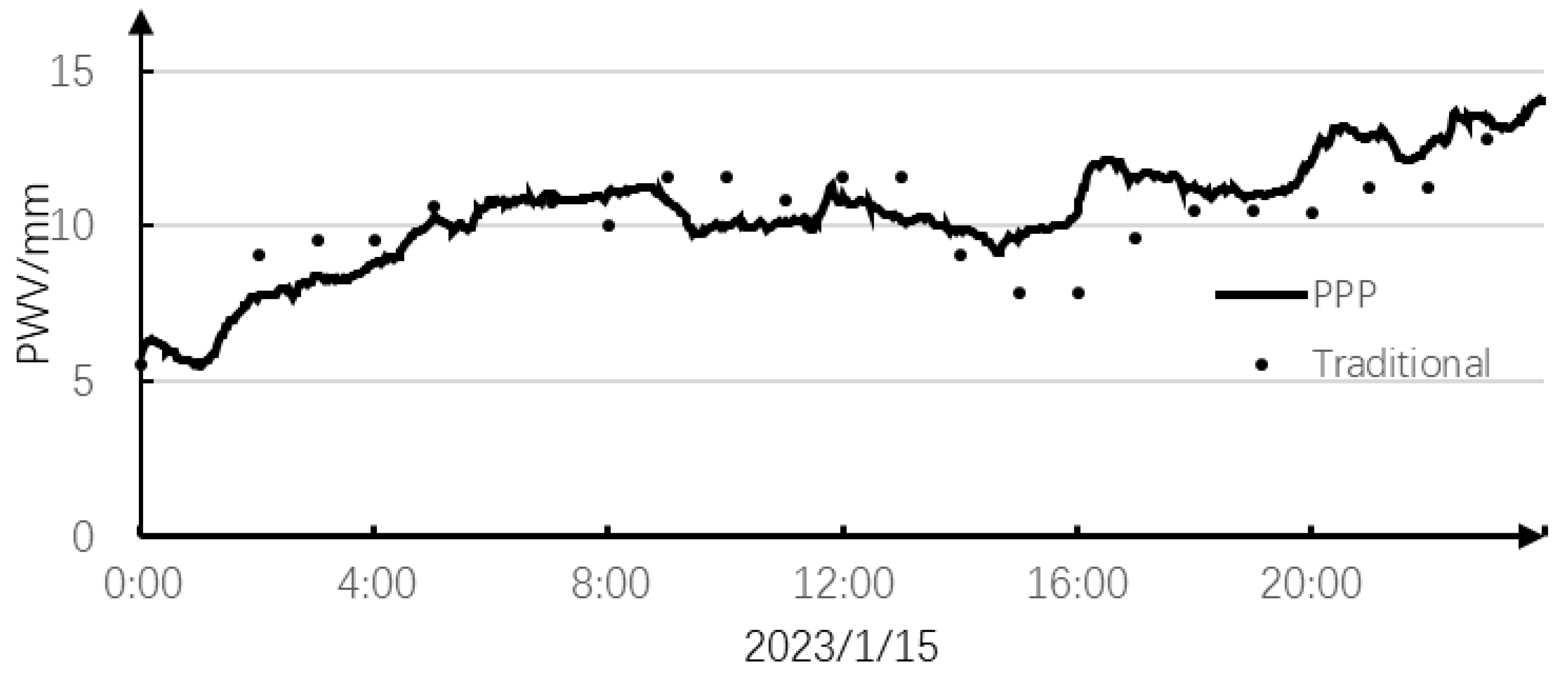 Remotesensing 16 02902 g003