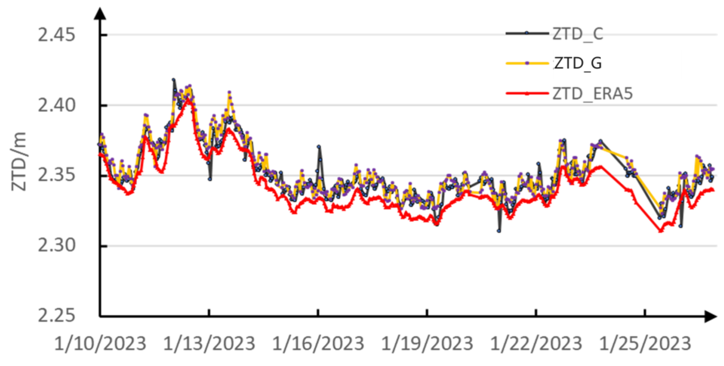 Remotesensing 16 02902 g005