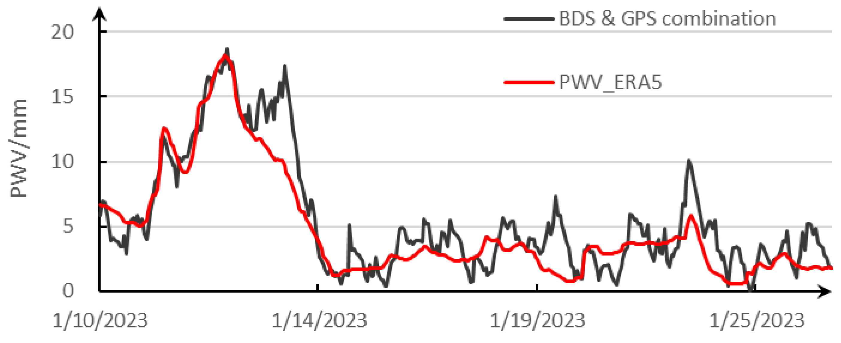 Remotesensing 16 02902 g006