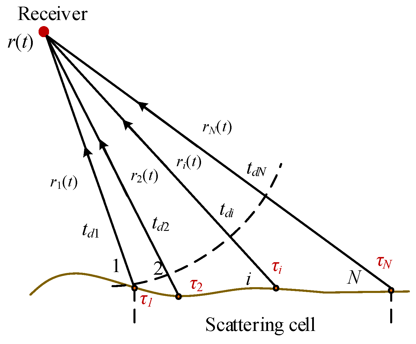Remotesensing 16 02949 g007