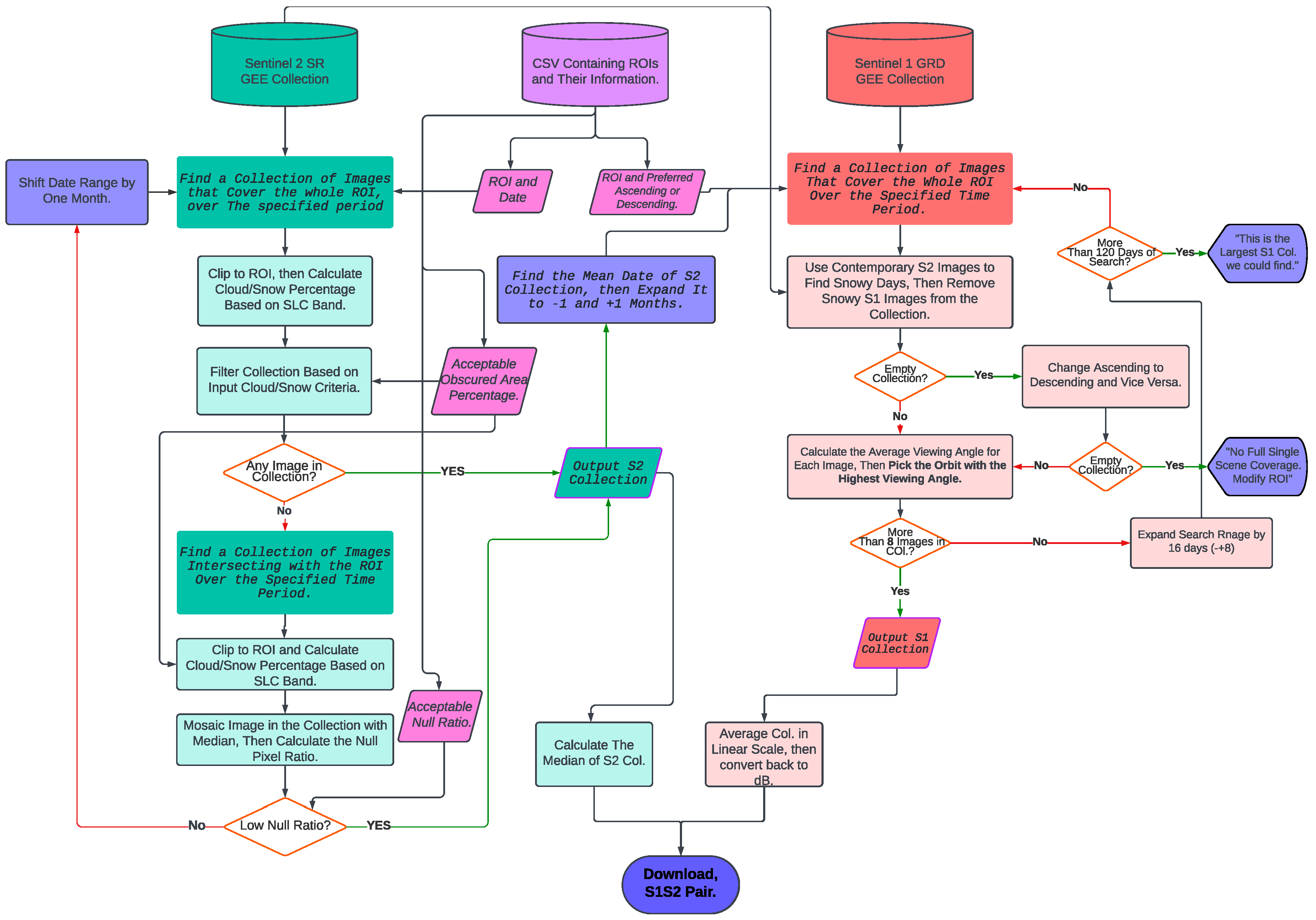 Remotesensing 16 02957 g001