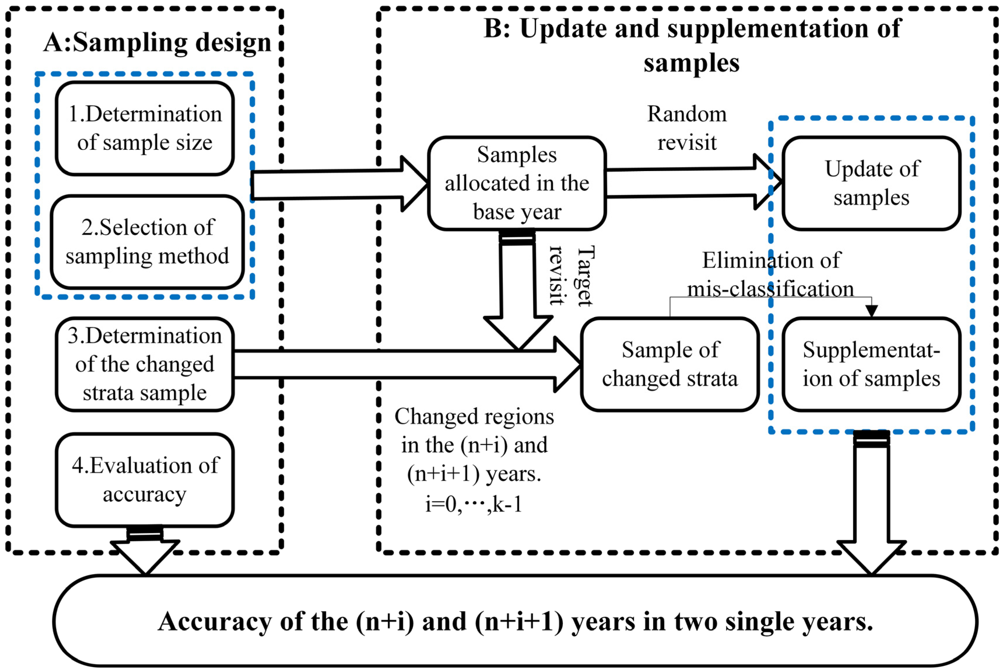 Remotesensing 16 02968 g001