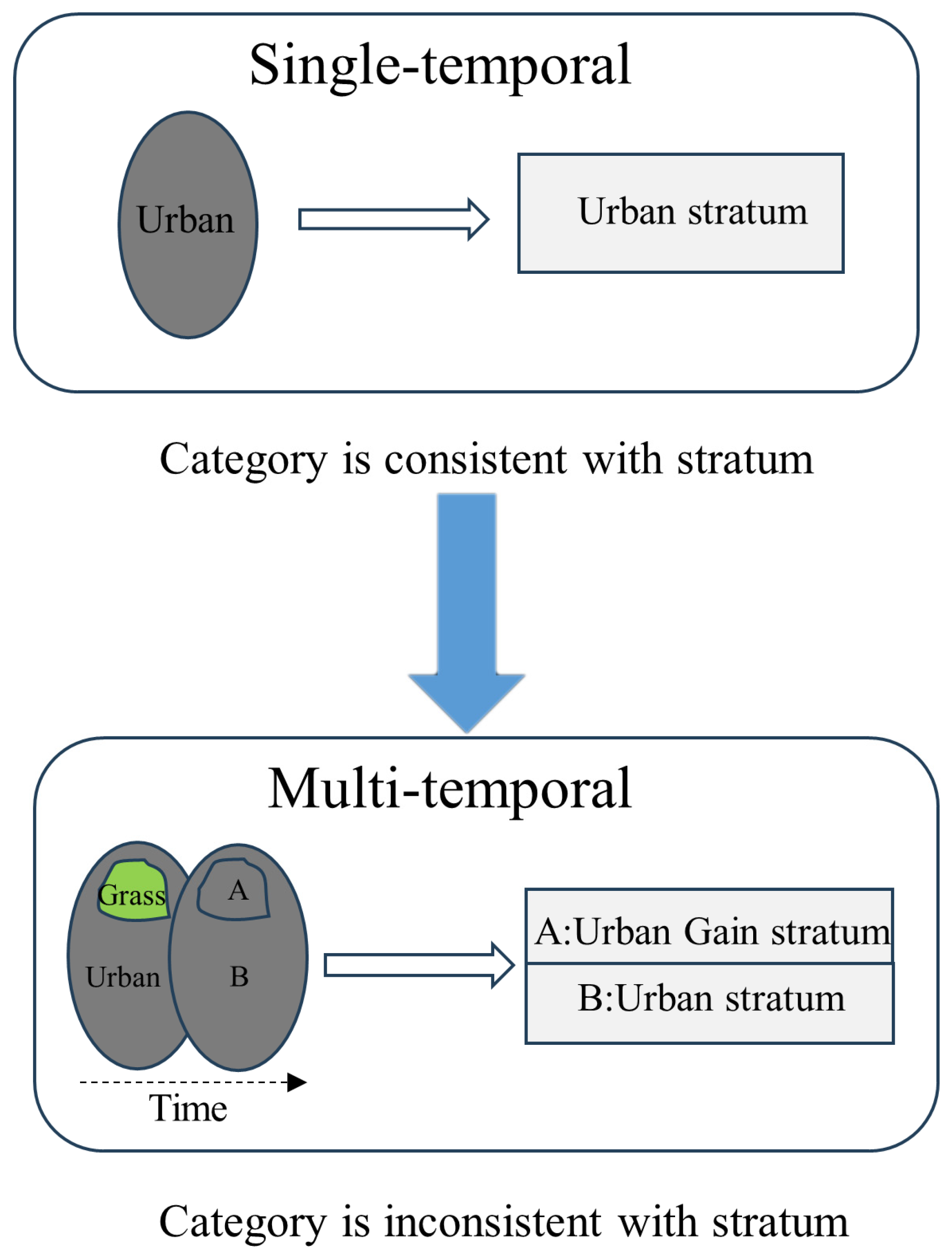 Remotesensing 16 02968 g003