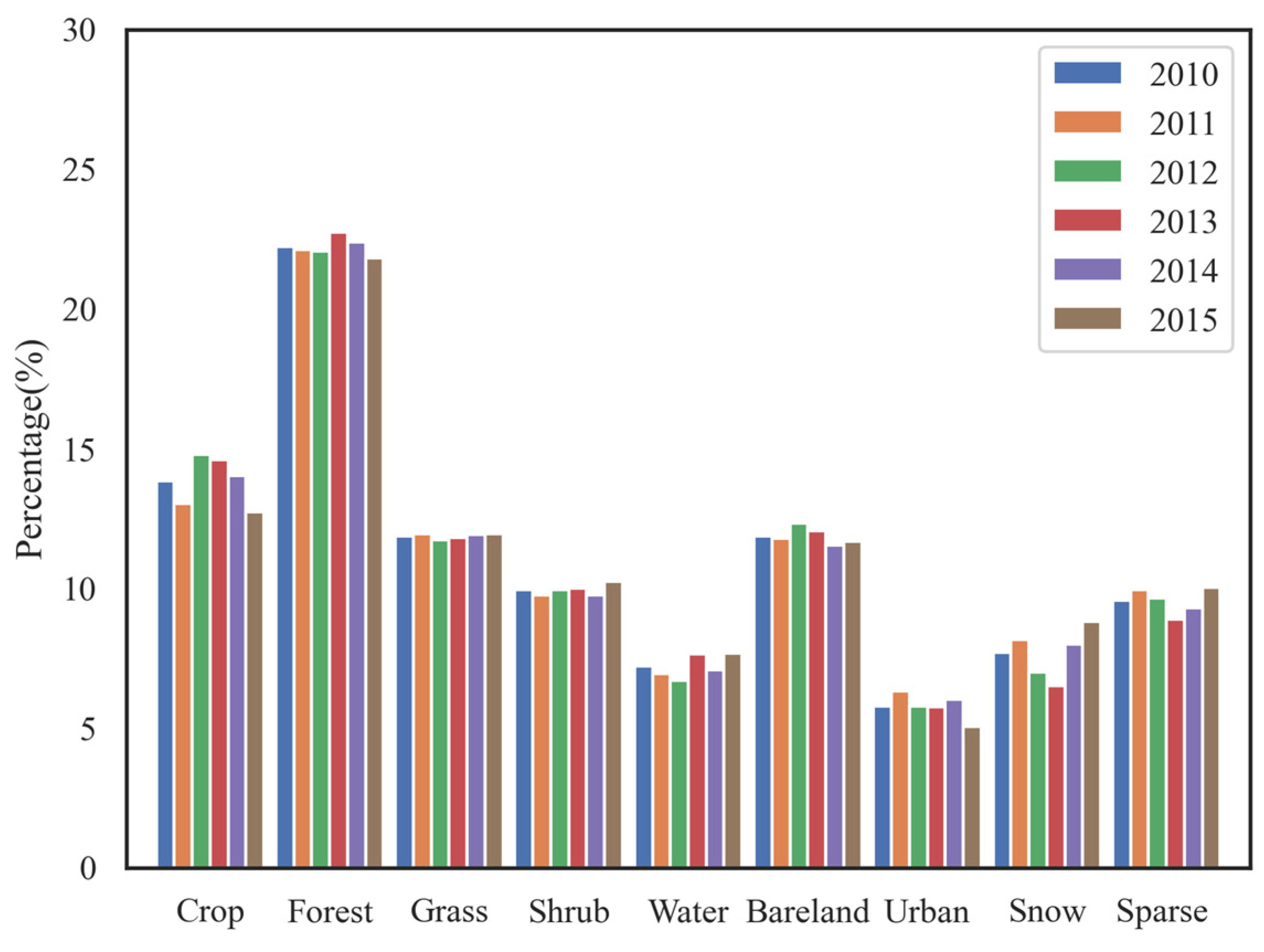 Remotesensing 16 02968 g007