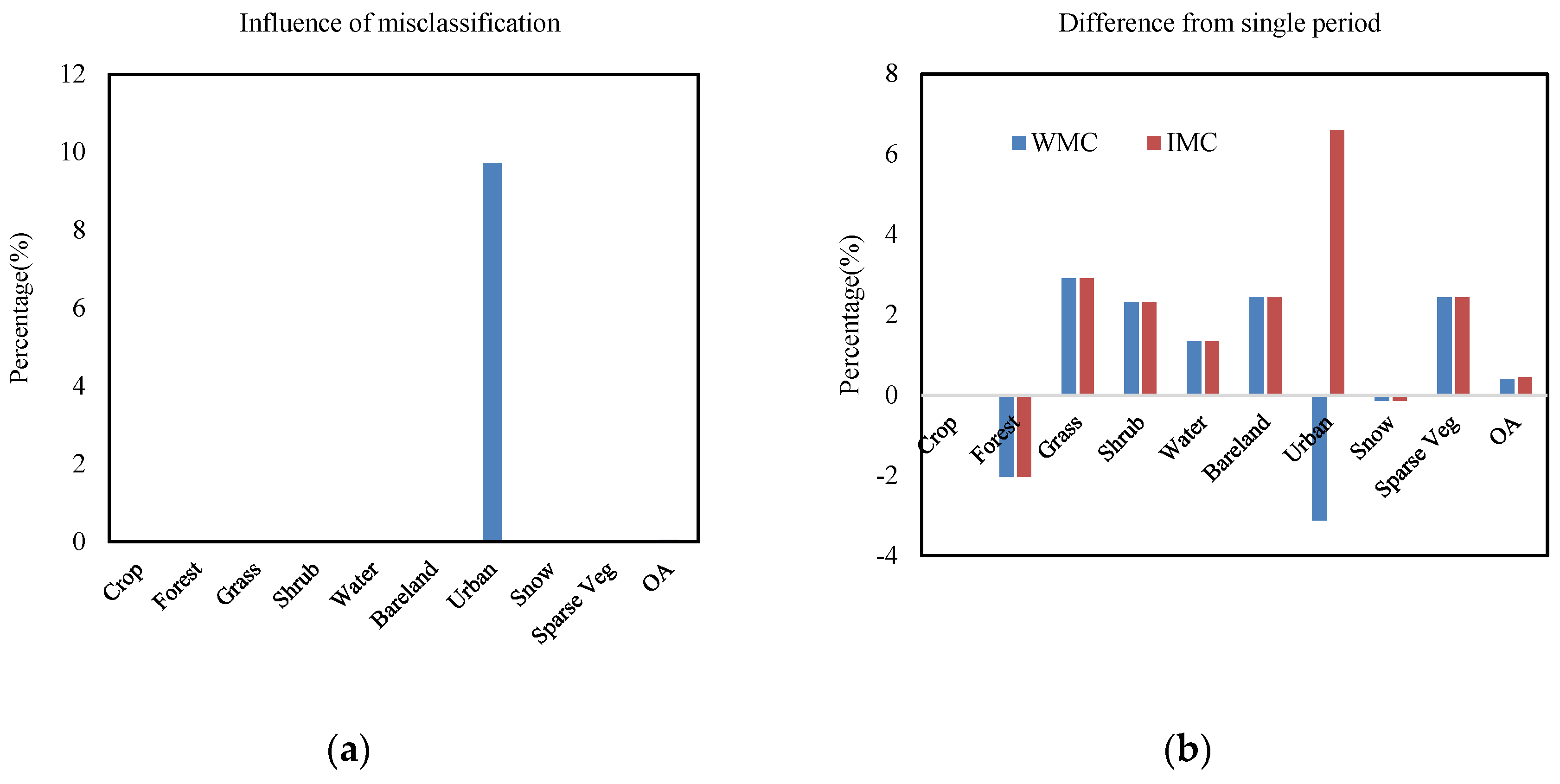 Remotesensing 16 02968 g009