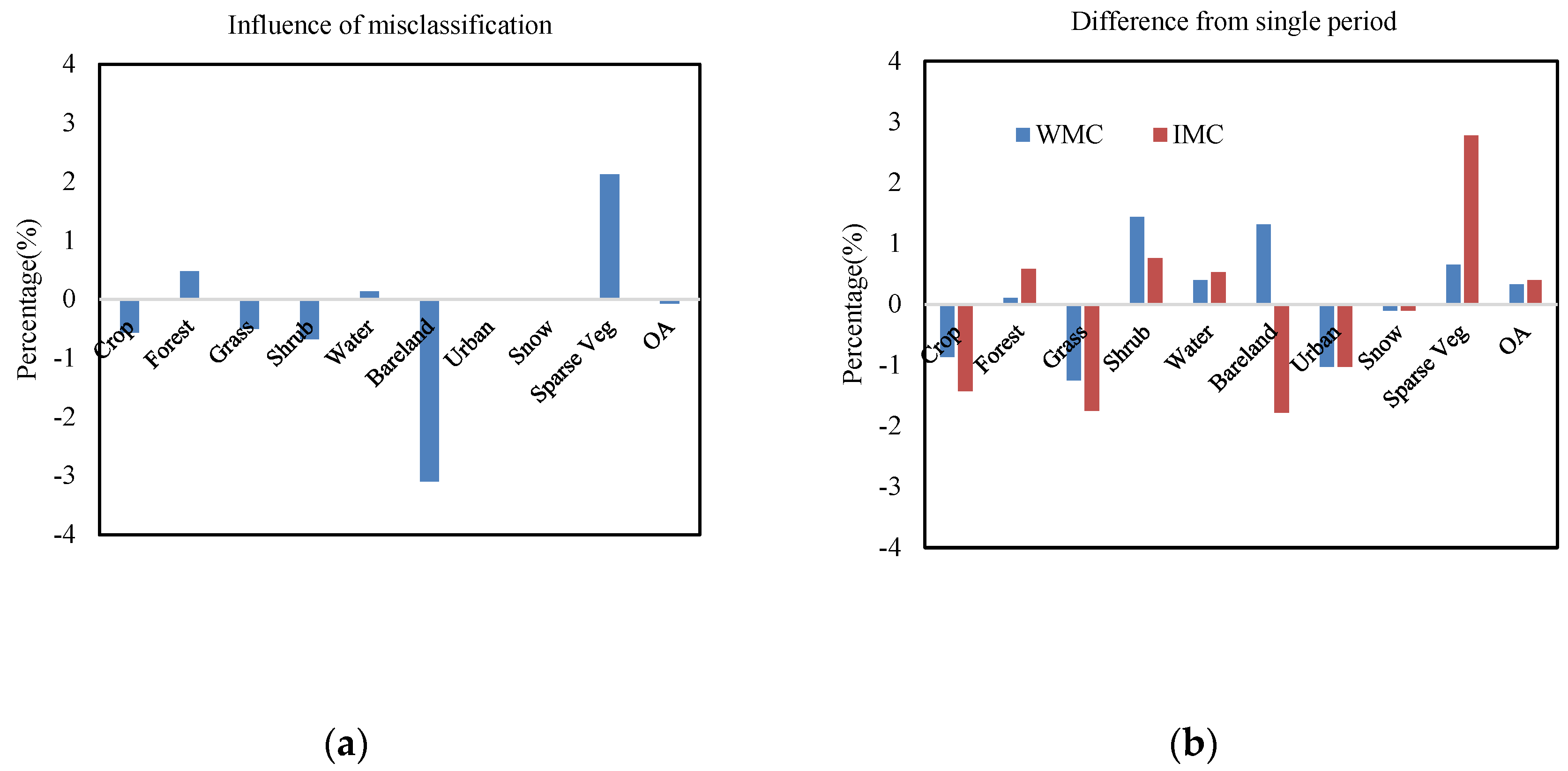 Remotesensing 16 02968 g010