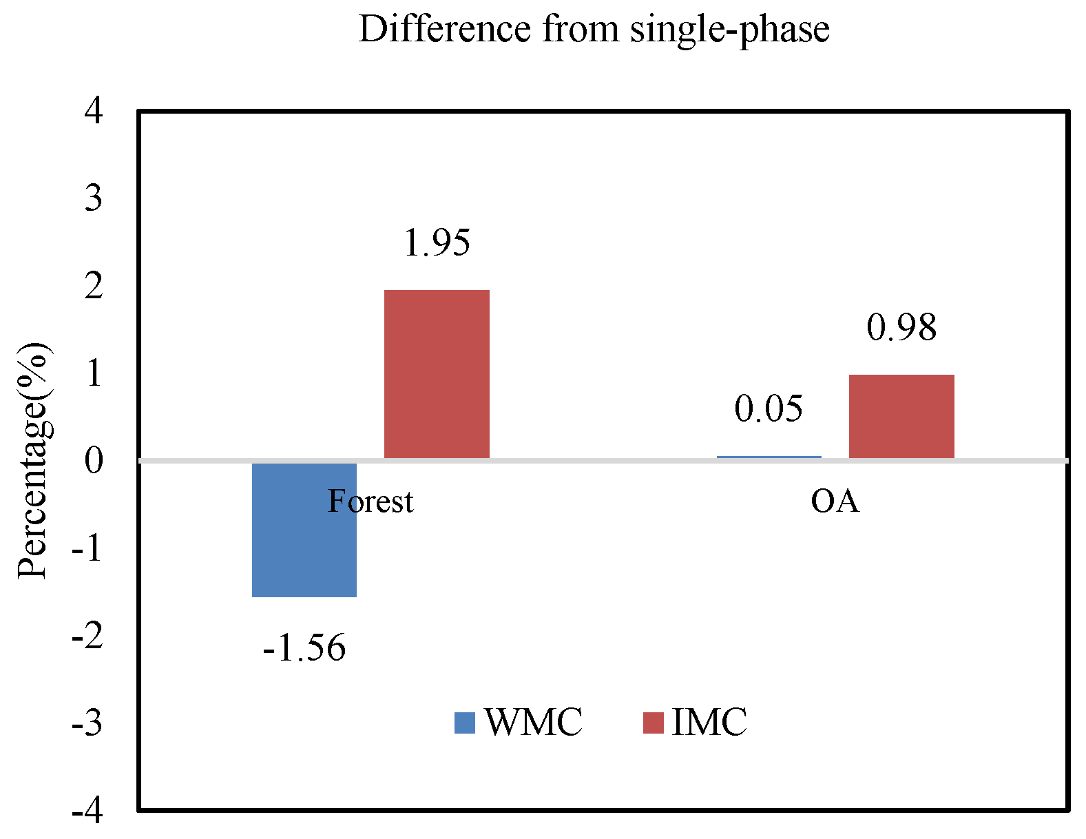 Remotesensing 16 02968 g011