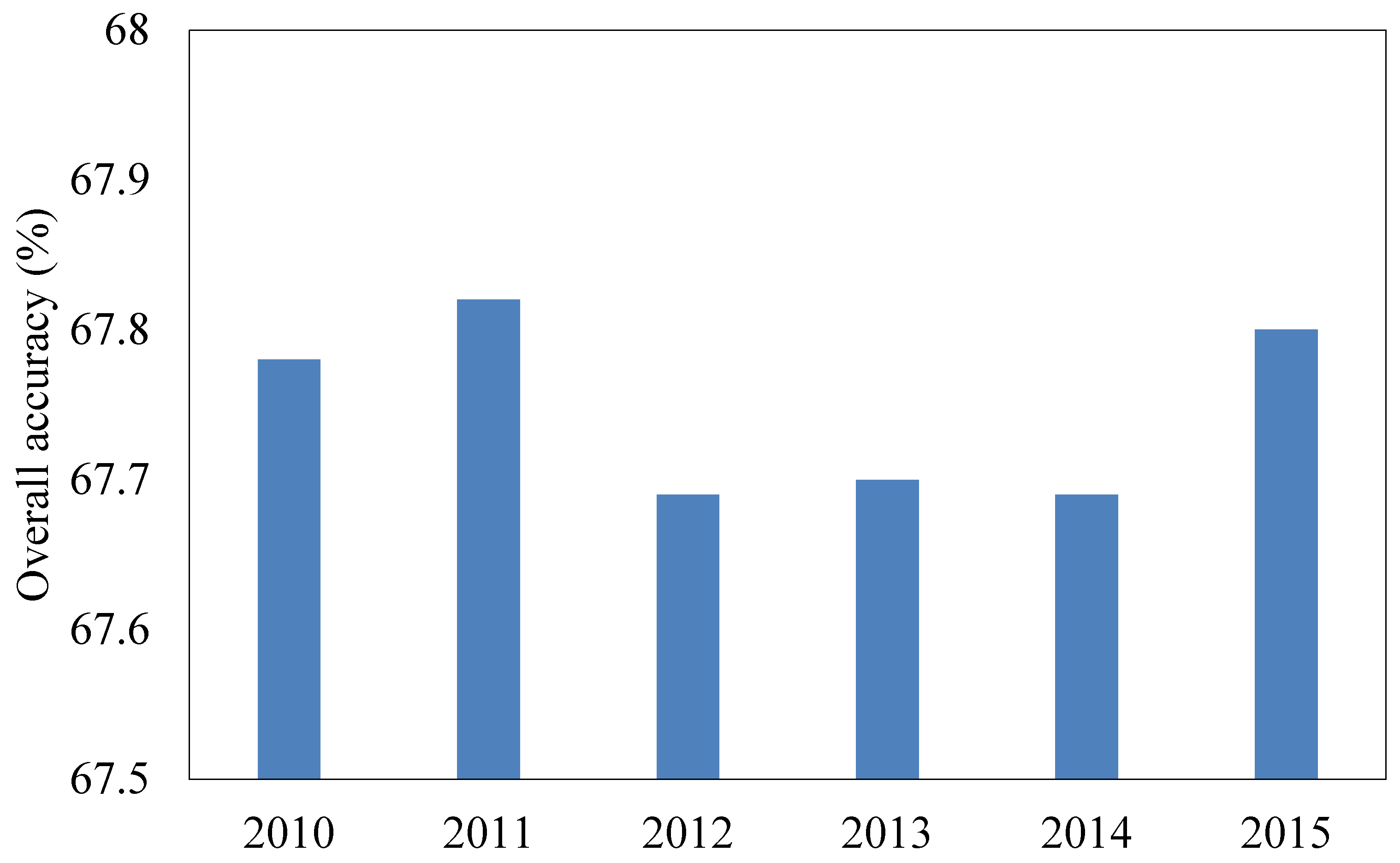 Remotesensing 16 02968 g012