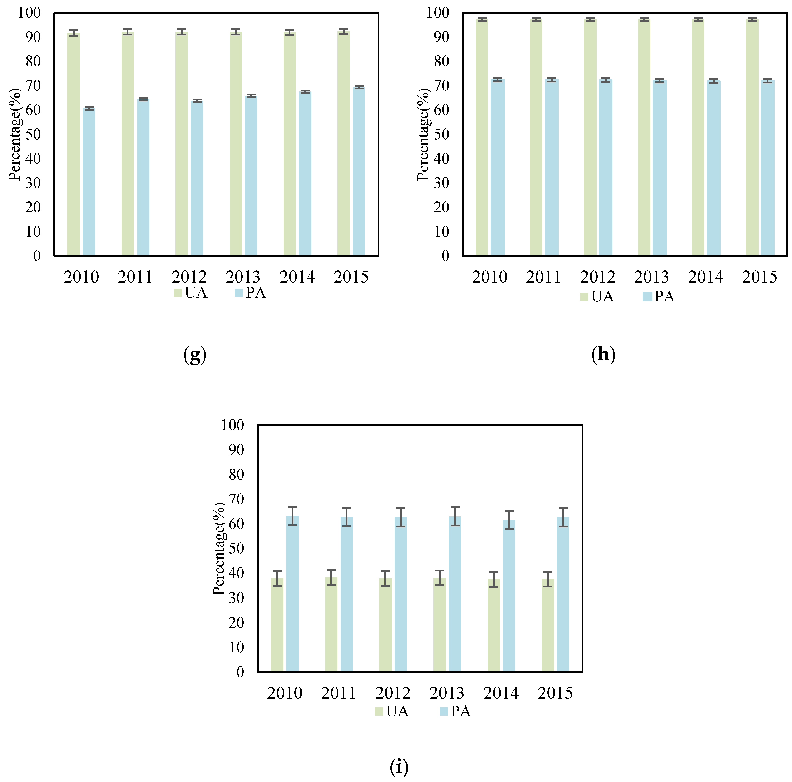 Remotesensing 16 02968 g013b