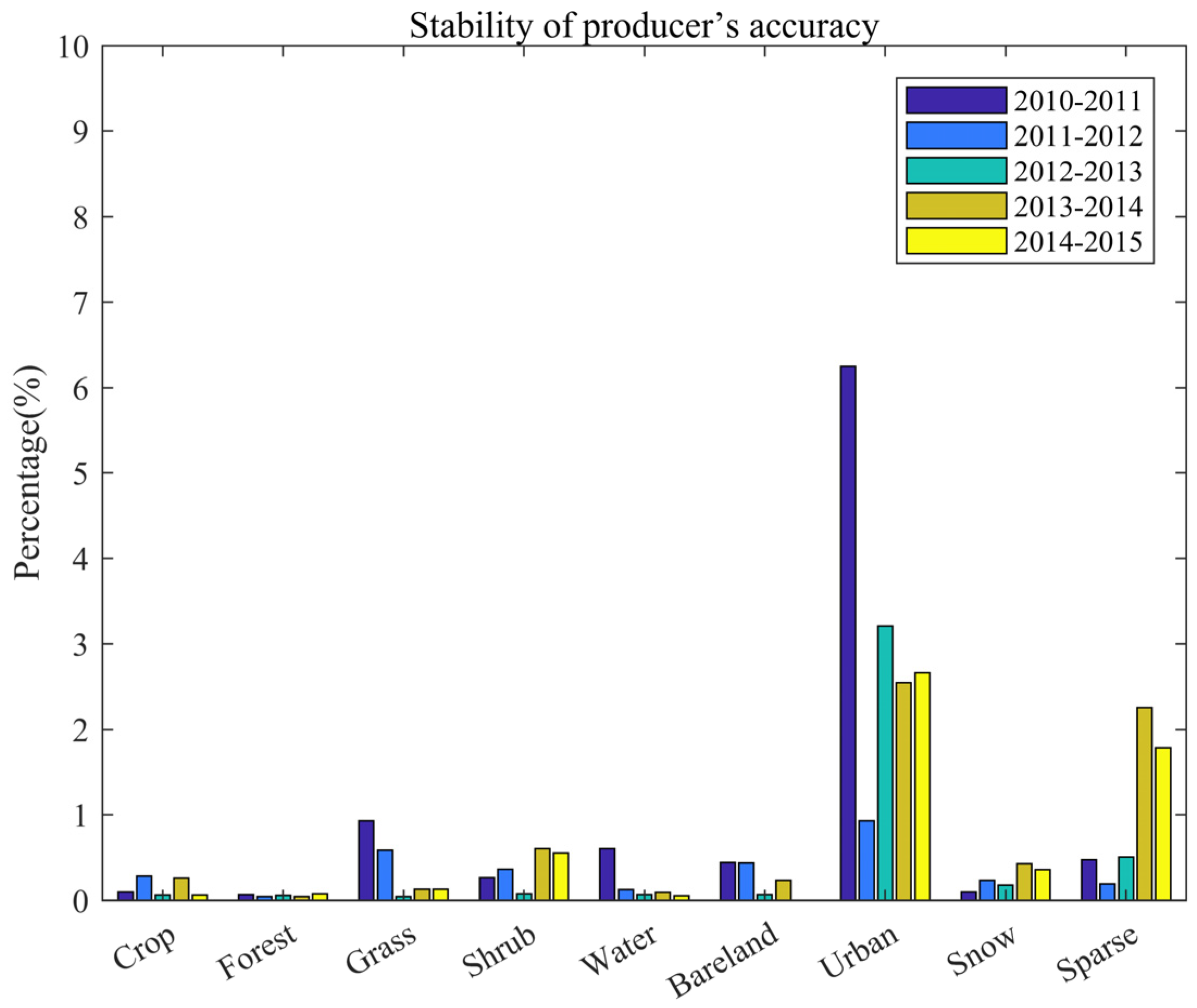 Remotesensing 16 02968 g014