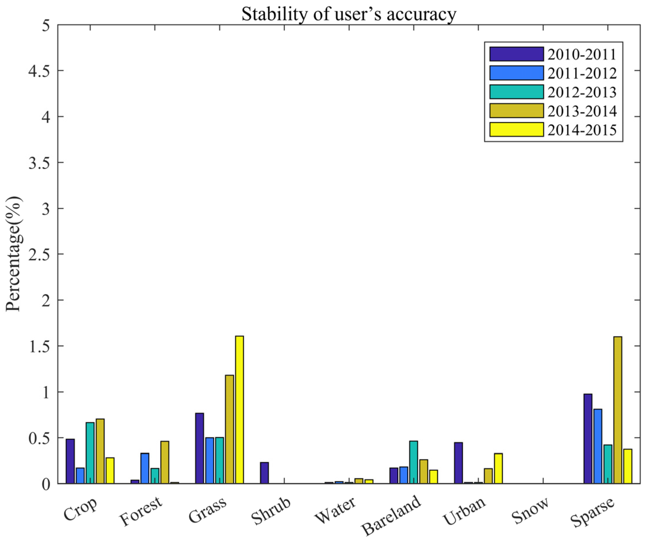 Remotesensing 16 02968 g015