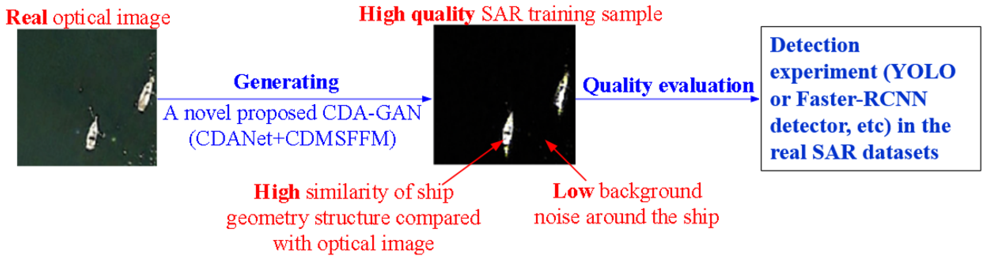 Remotesensing 16 03001 g001