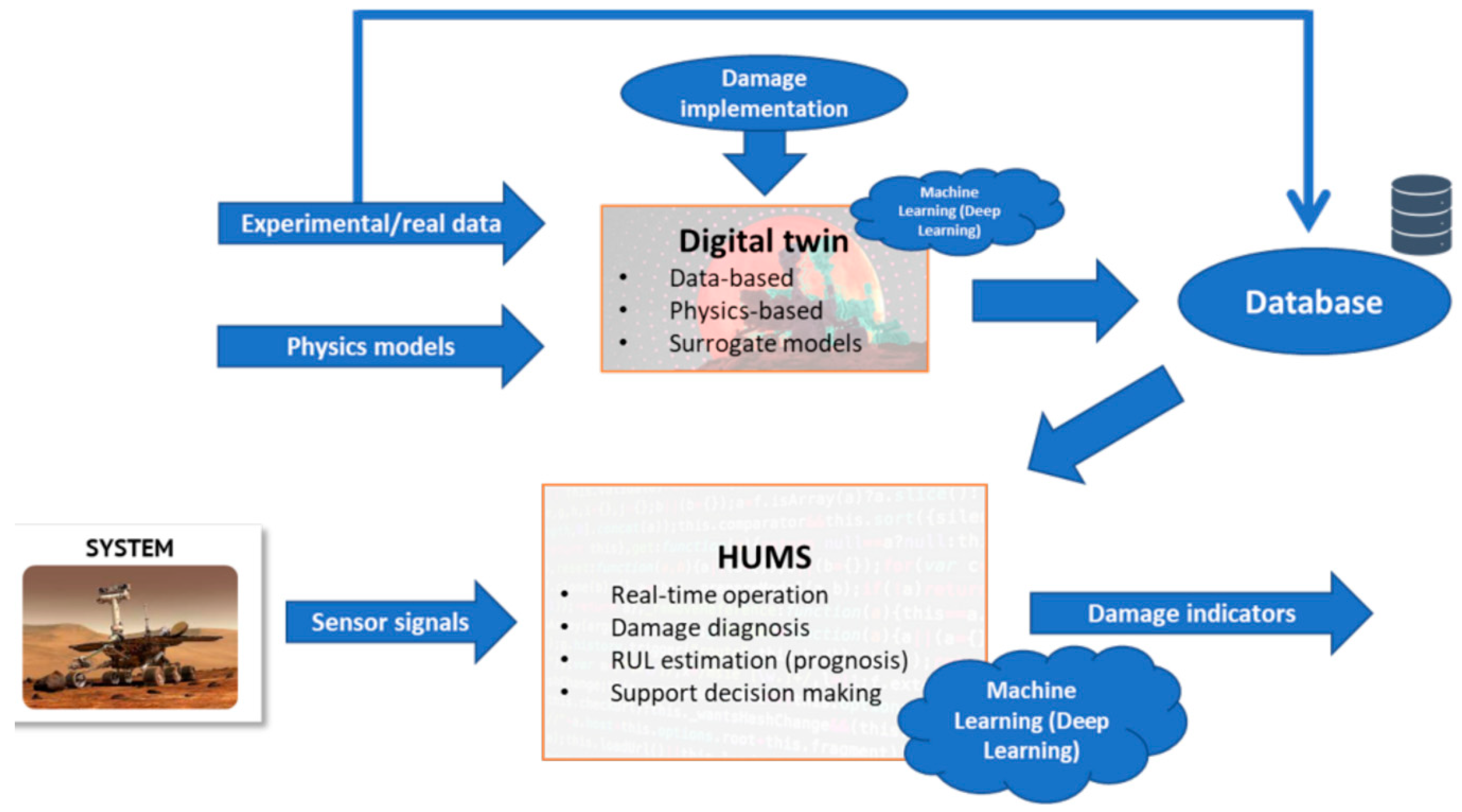 Remotesensing 16 03023 g006