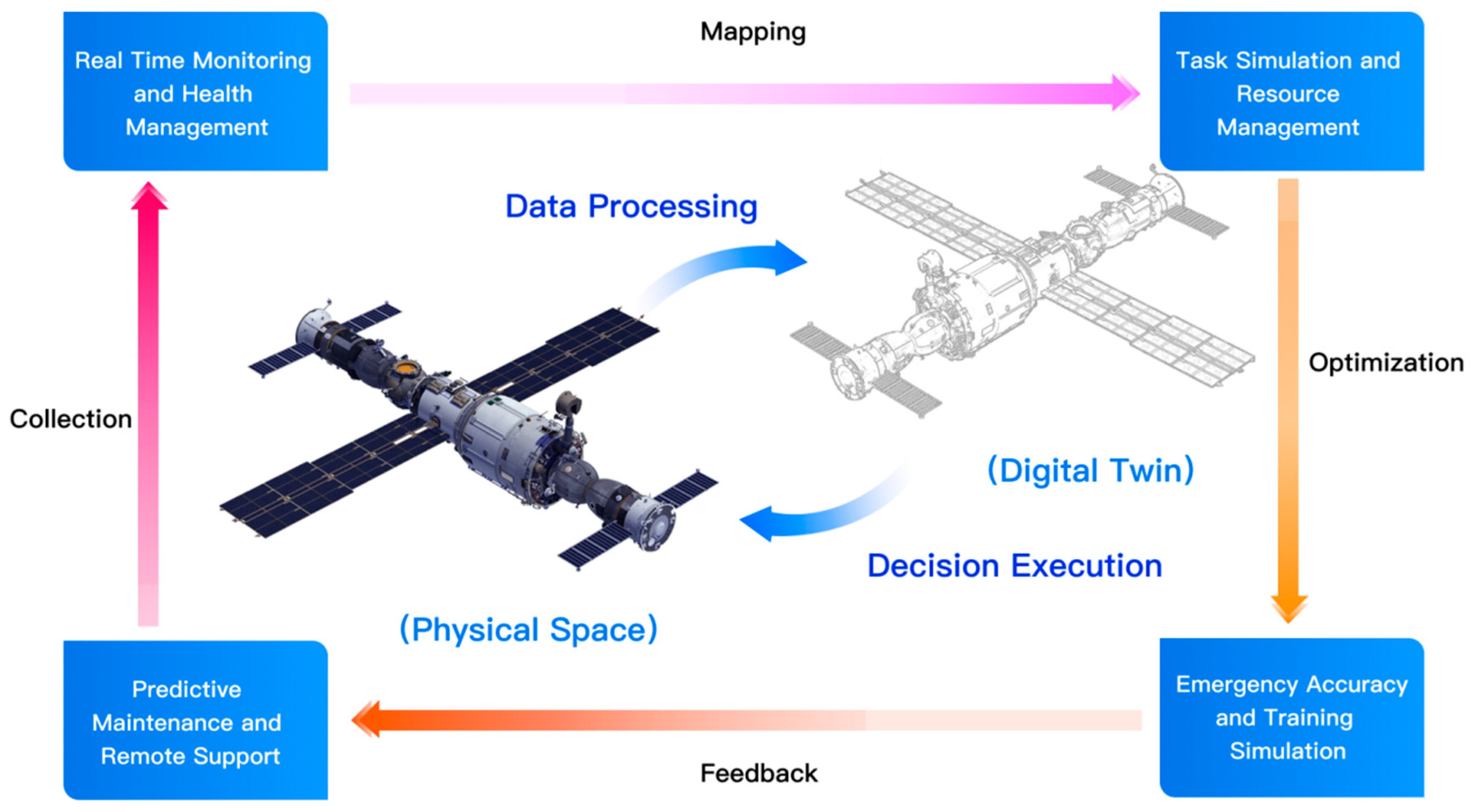 Remotesensing 16 03023 g012