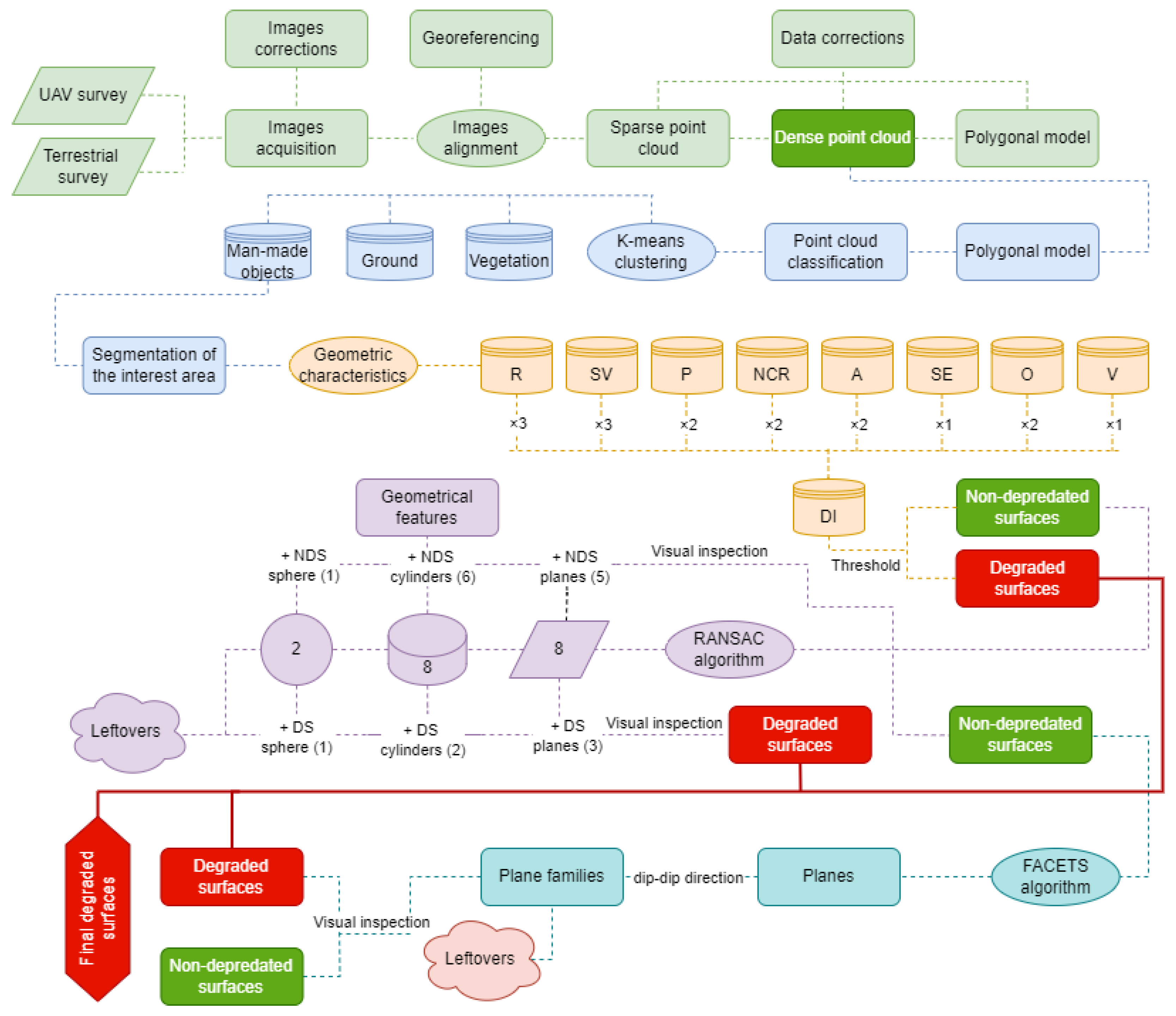 Remotesensing 16 03061 g002 Remotesensing 16 03061 g002