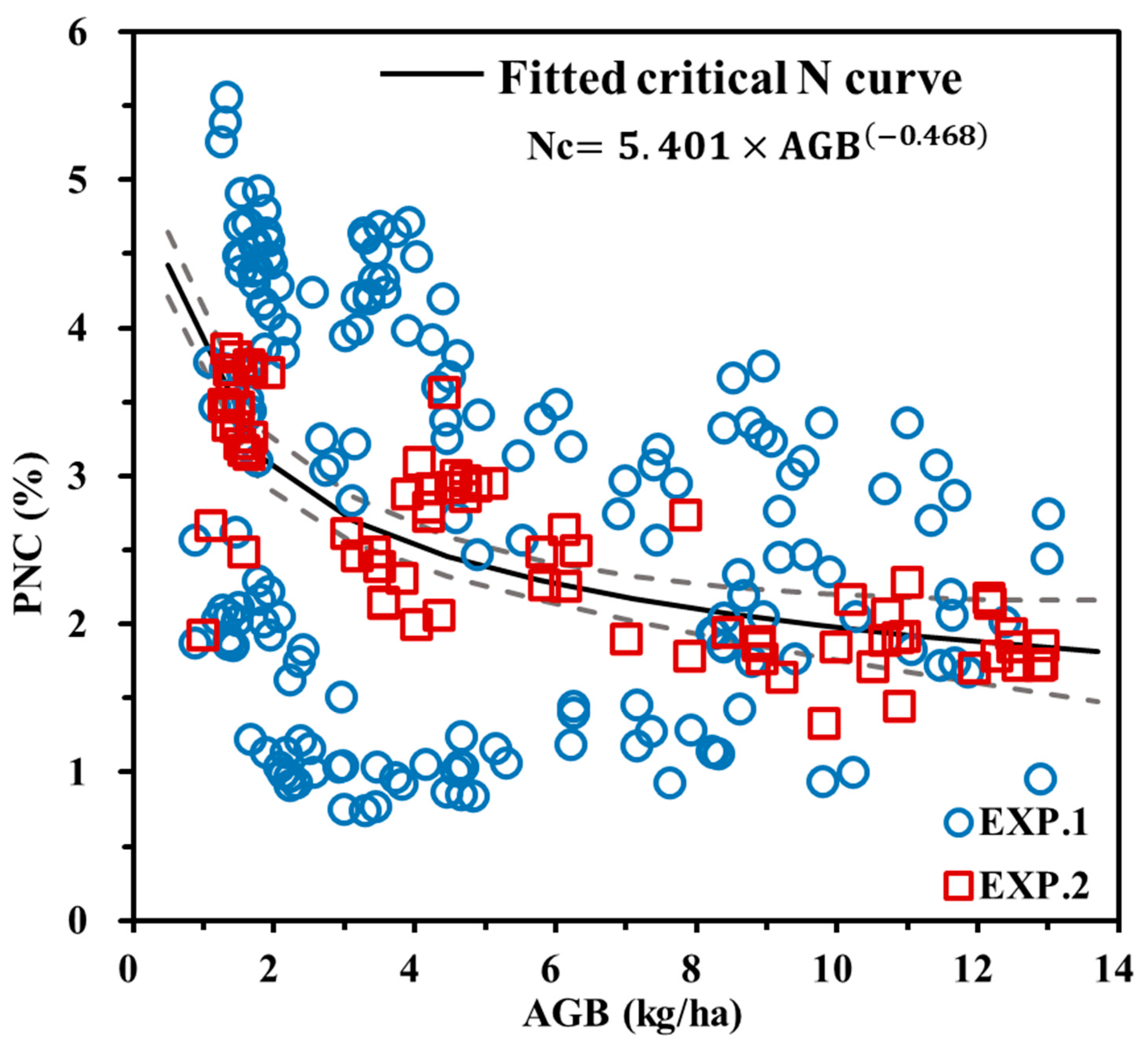 Remotesensing 16 03062 g006
