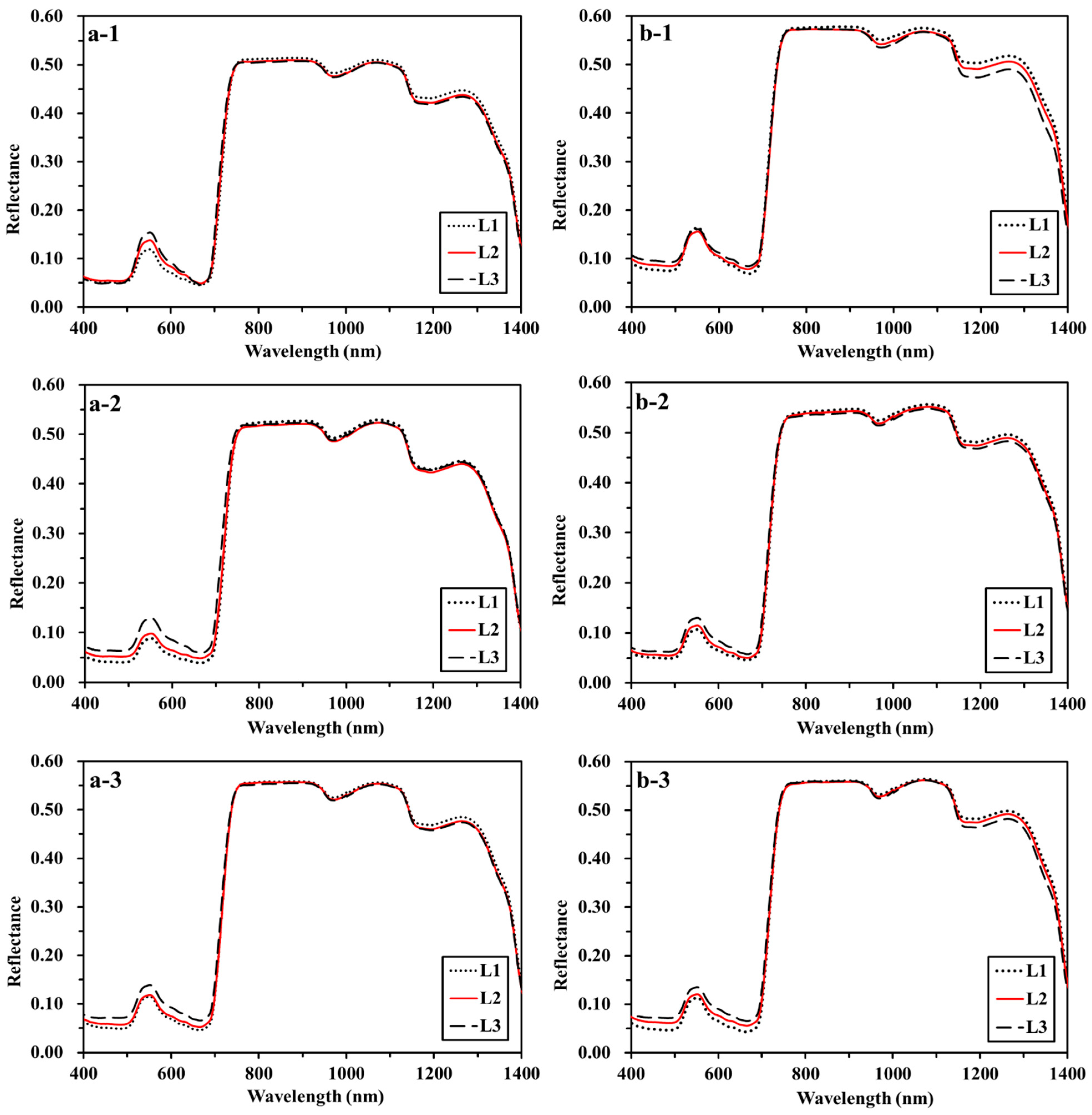 Remotesensing 16 03062 g009