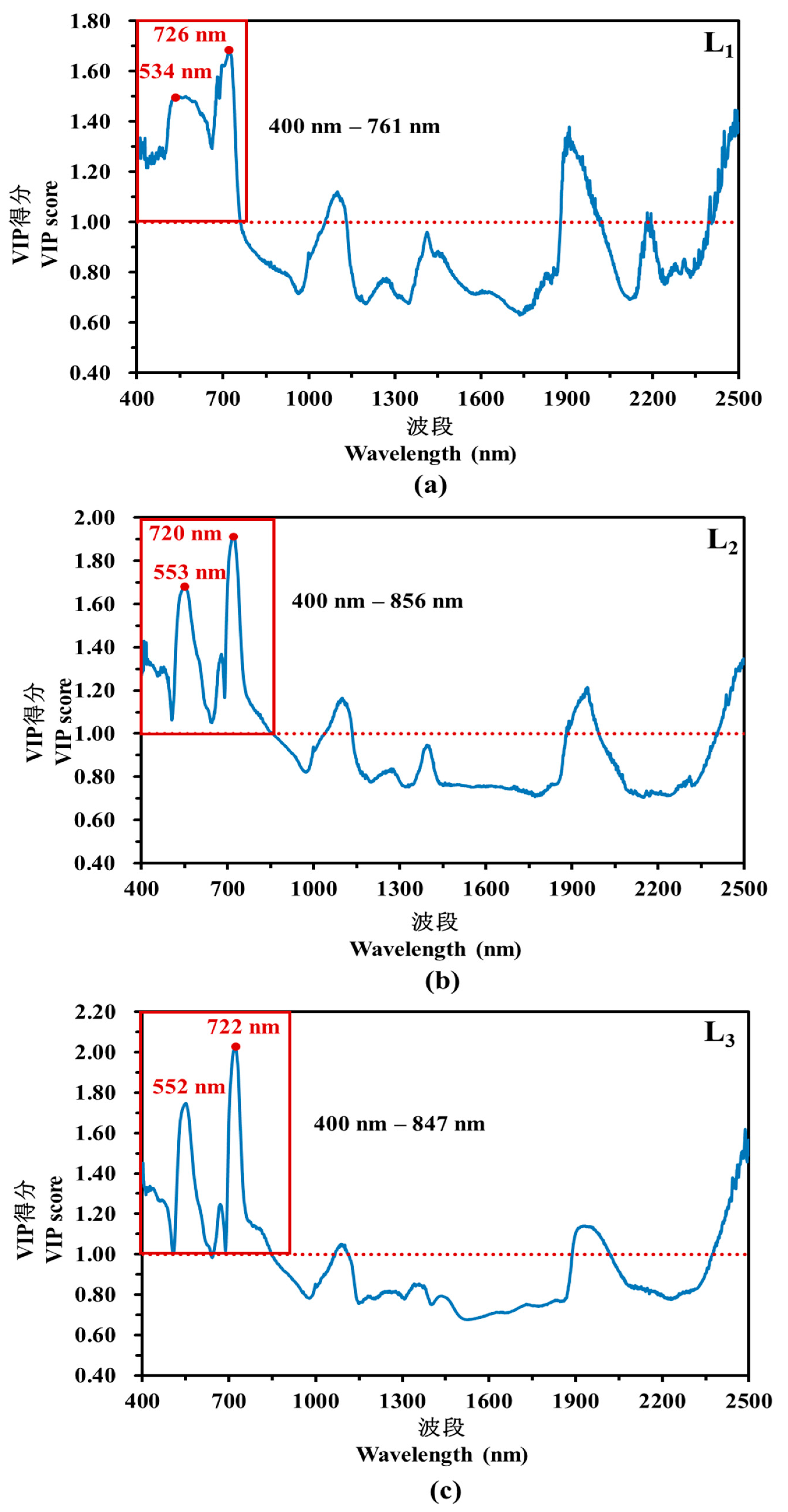 Remotesensing 16 03062 g013