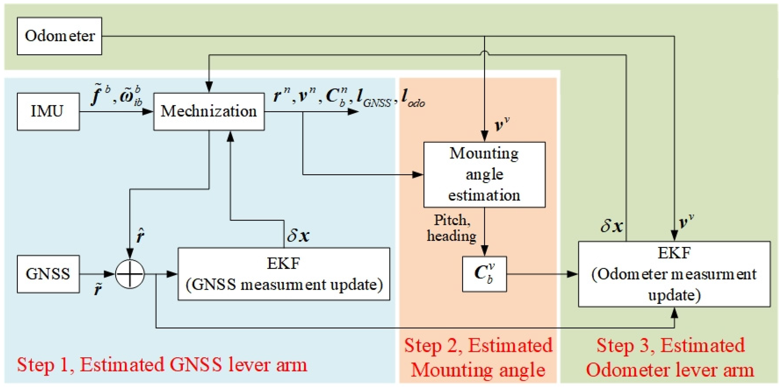 Remotesensing 16 03064 g002