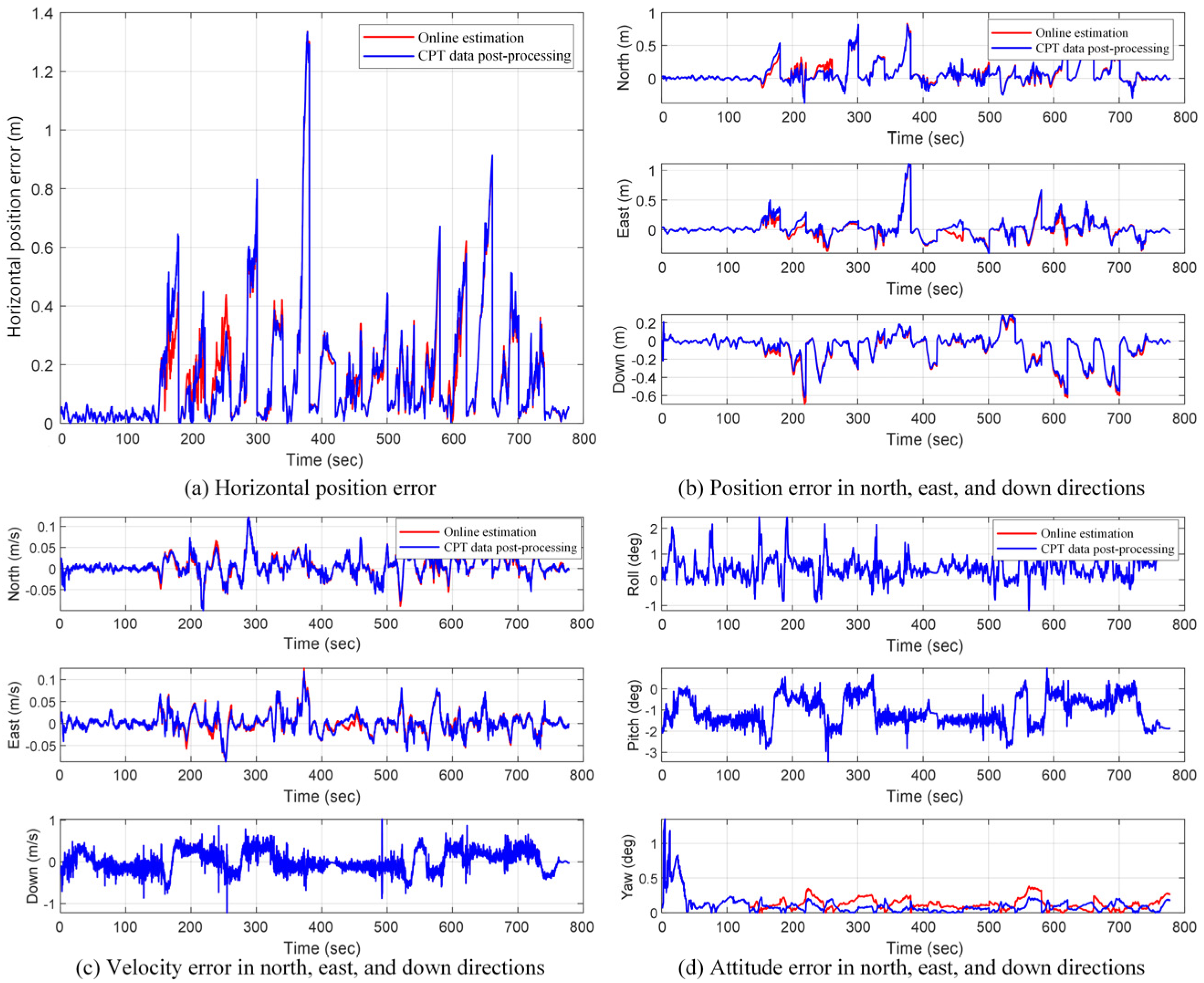 Remotesensing 16 03064 g006
