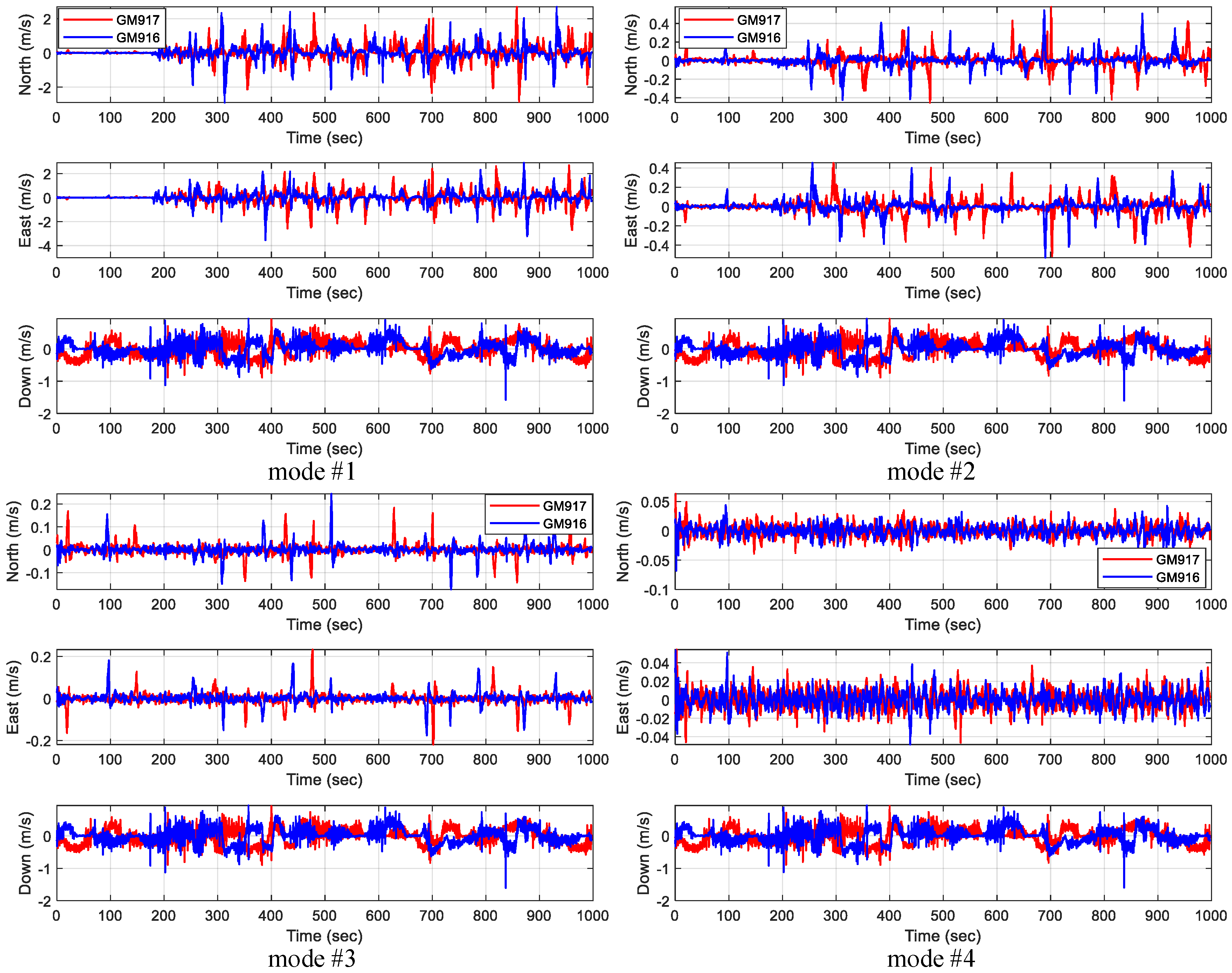 Remotesensing 16 03064 g009
