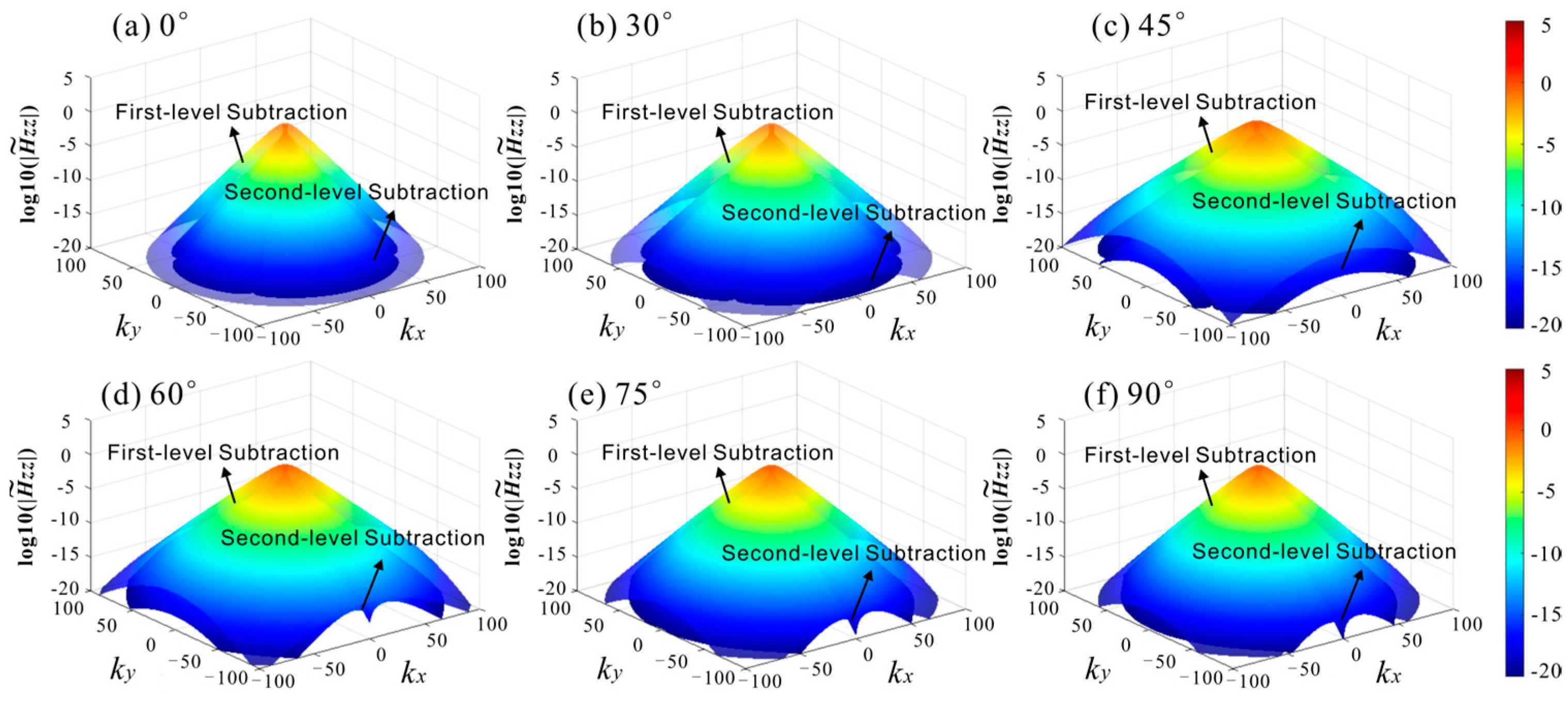 Remotesensing 16 03076 g003