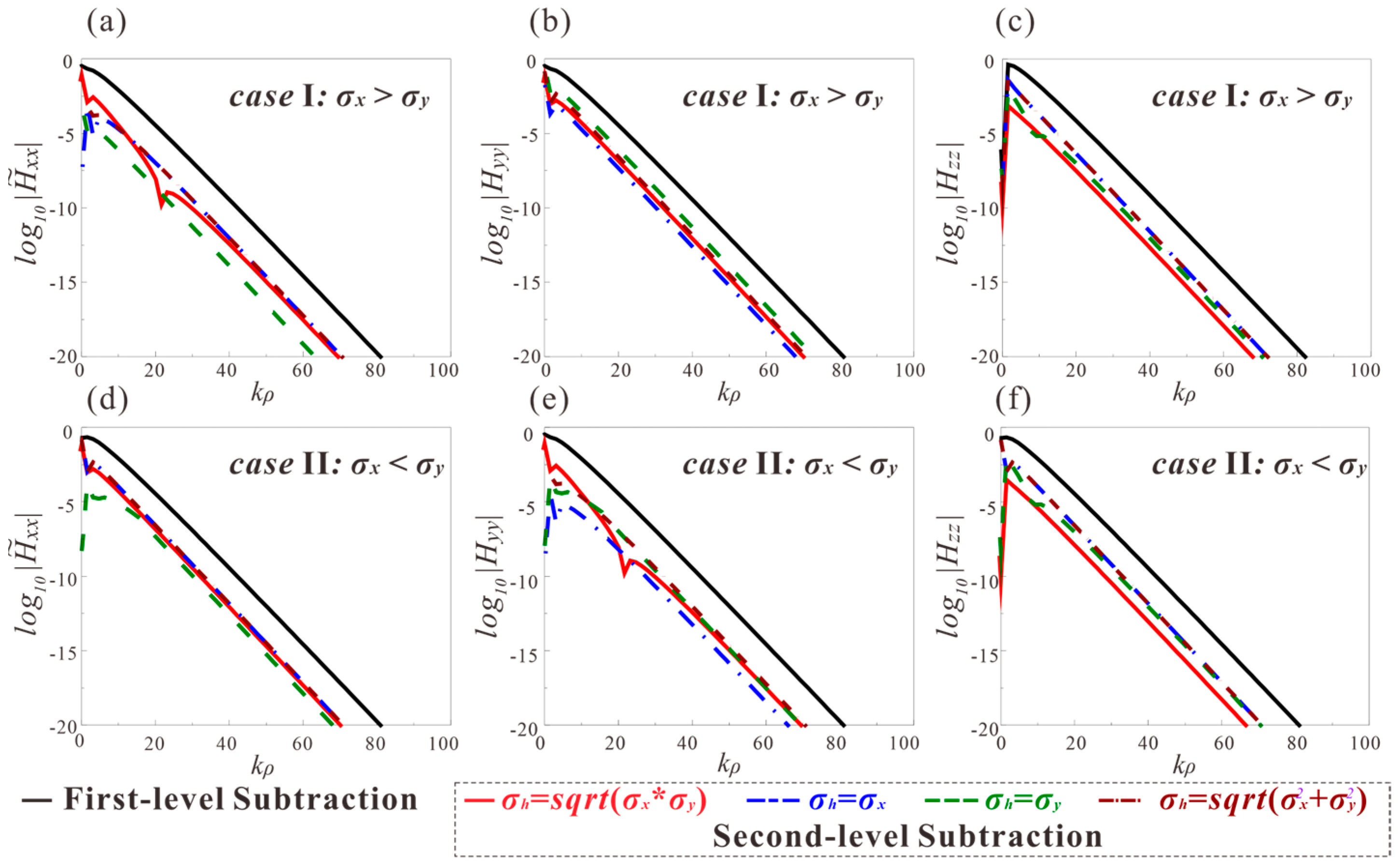 Remotesensing 16 03076 g005