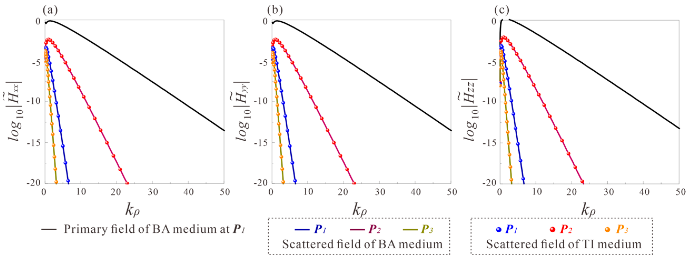 Remotesensing 16 03076 g009