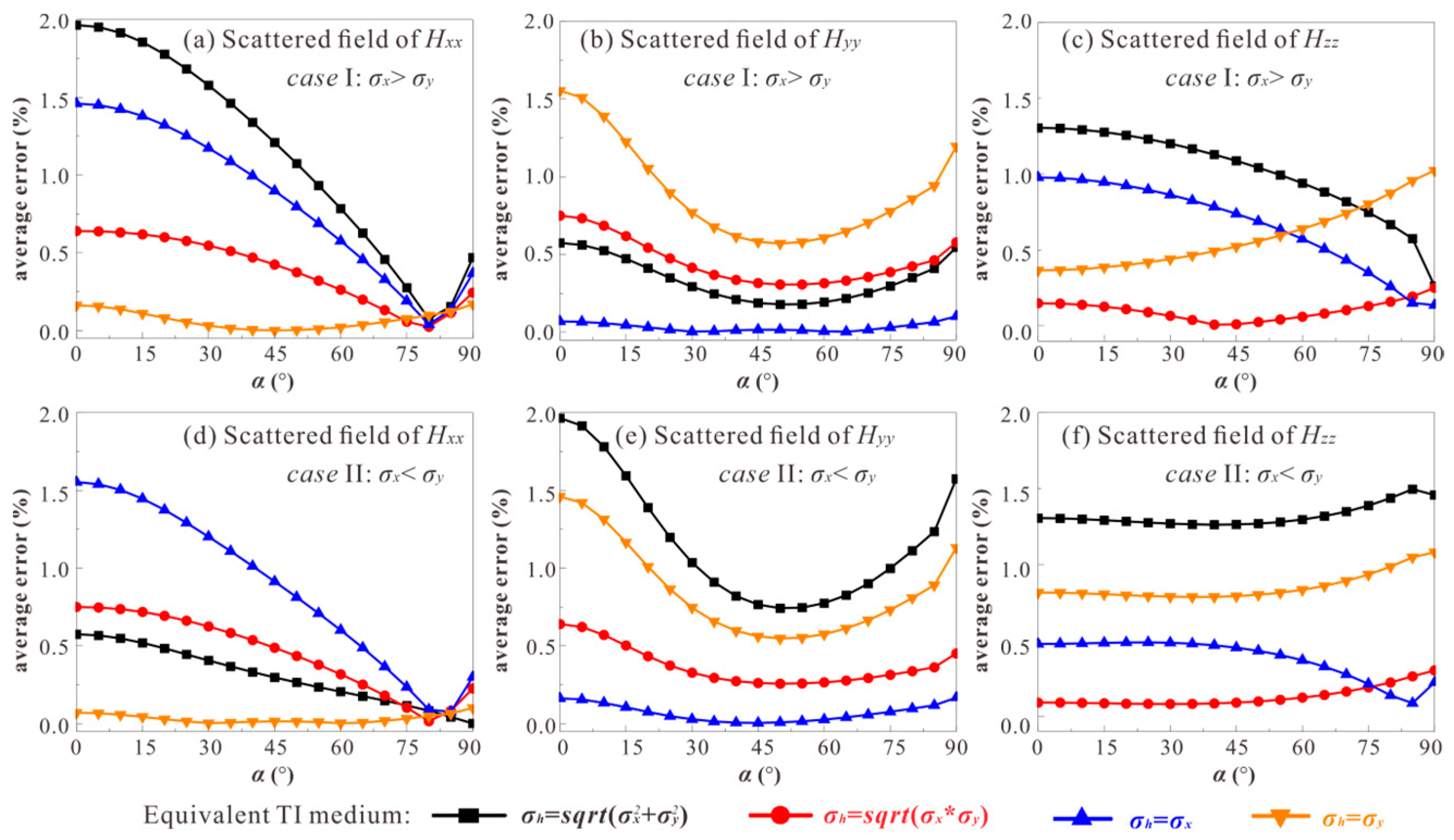 Remotesensing 16 03076 g010