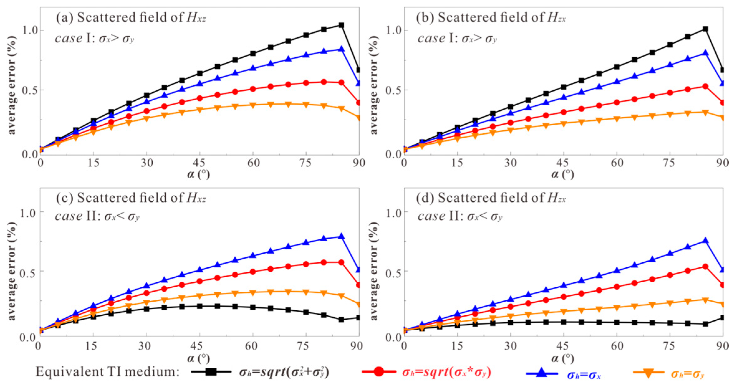 Remotesensing 16 03076 g011