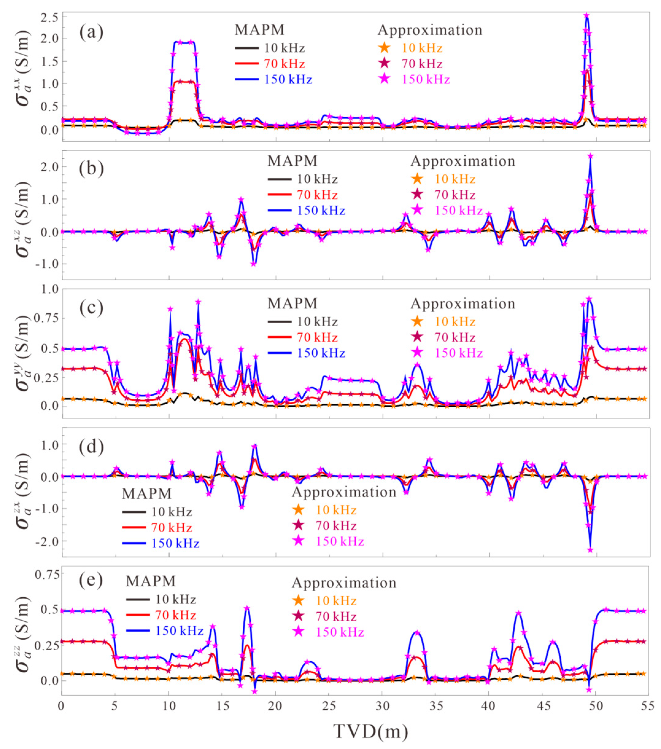 Remotesensing 16 03076 g016