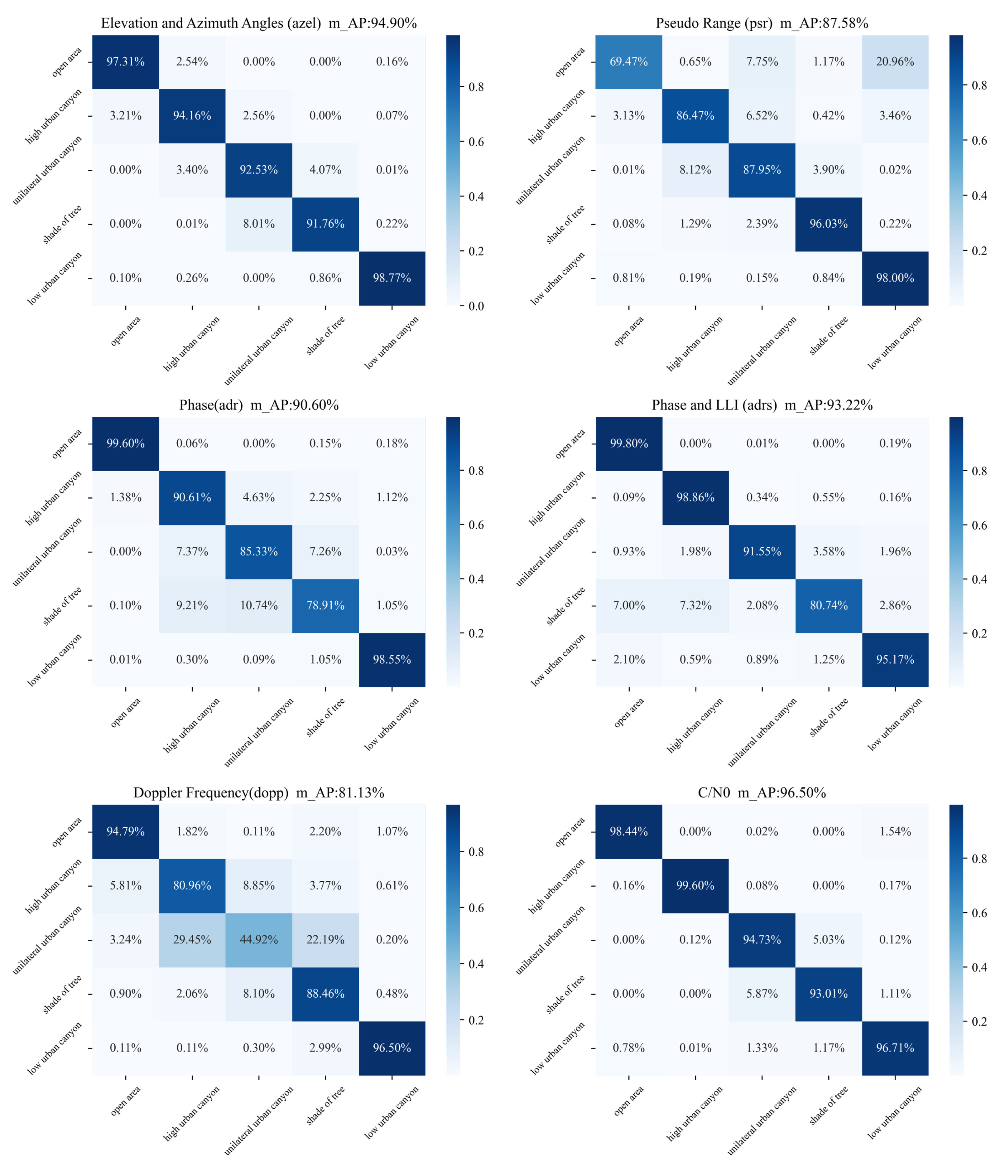Remotesensing 16 03077 g006