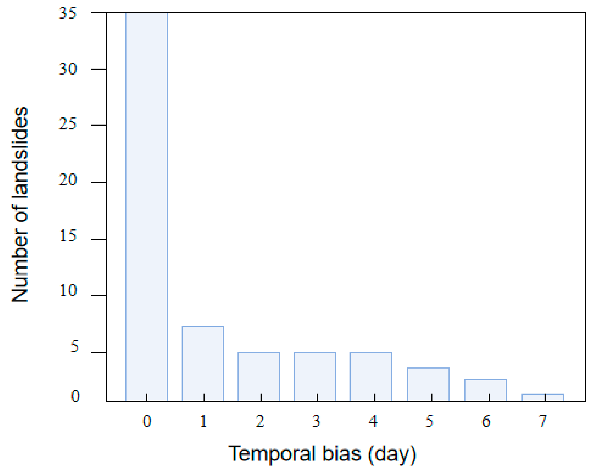 Remotesensing 16 03089 g009