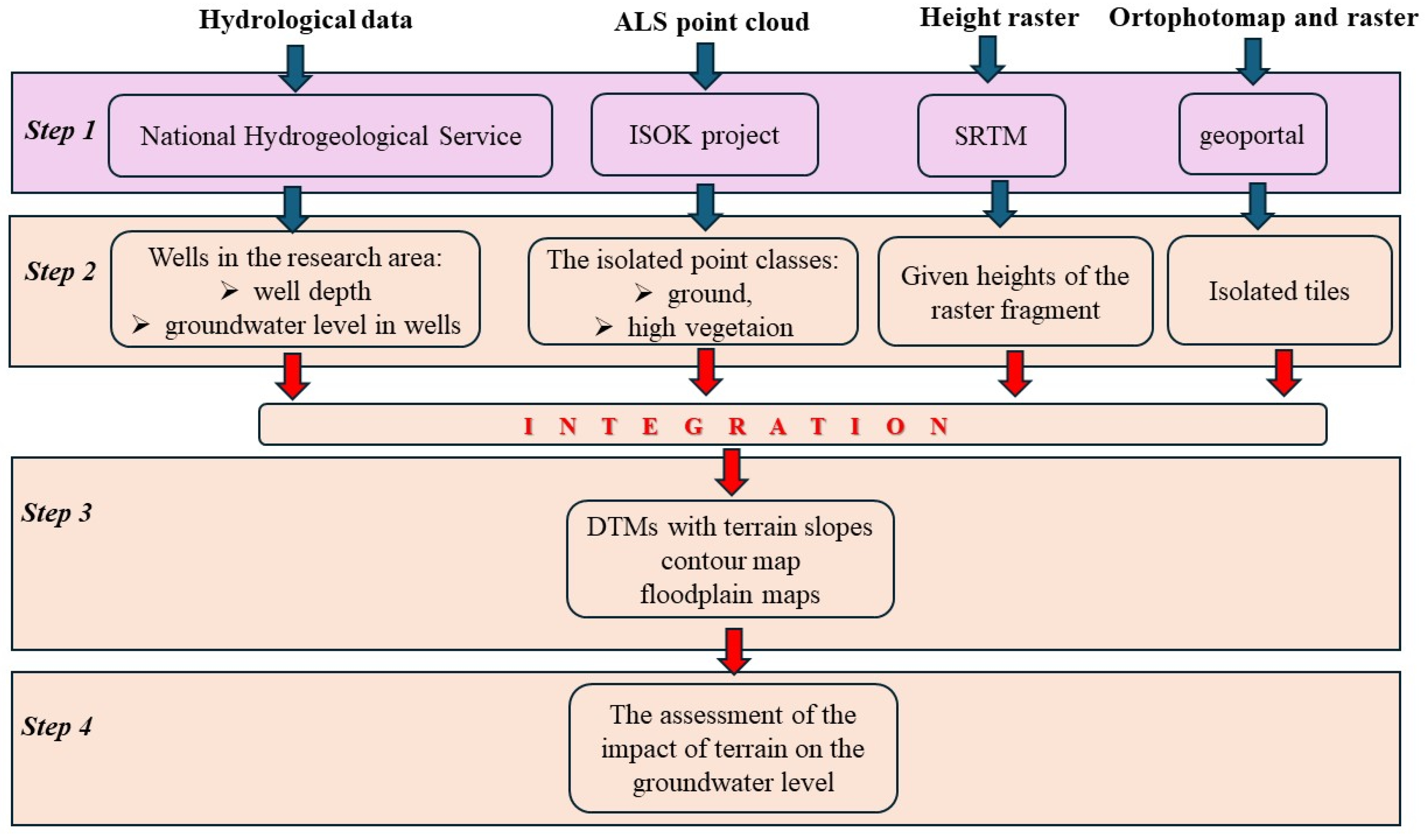 Remotesensing 16 03102 g003