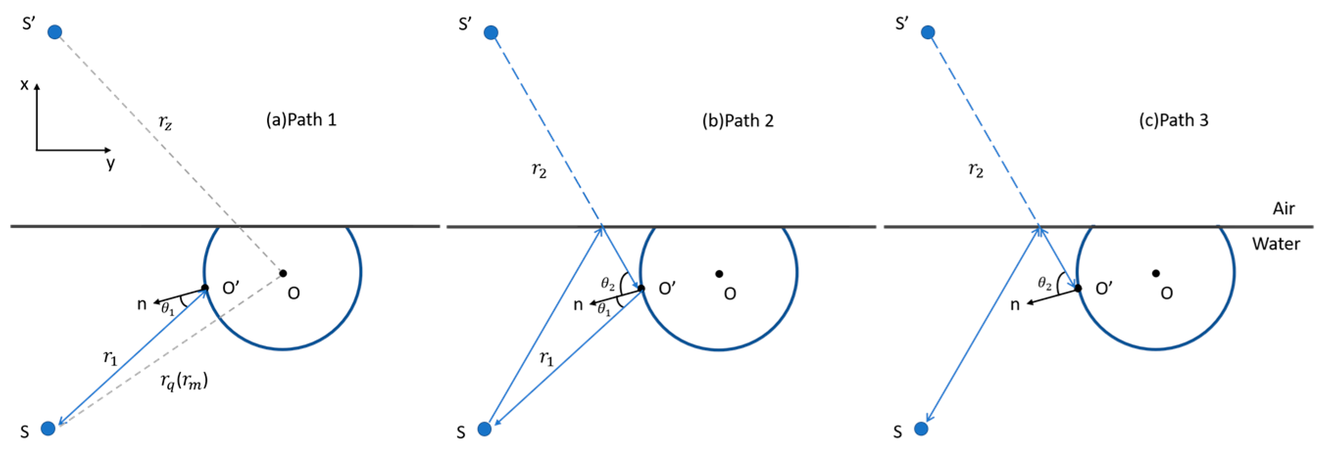 Remotesensing 16 03113 g001