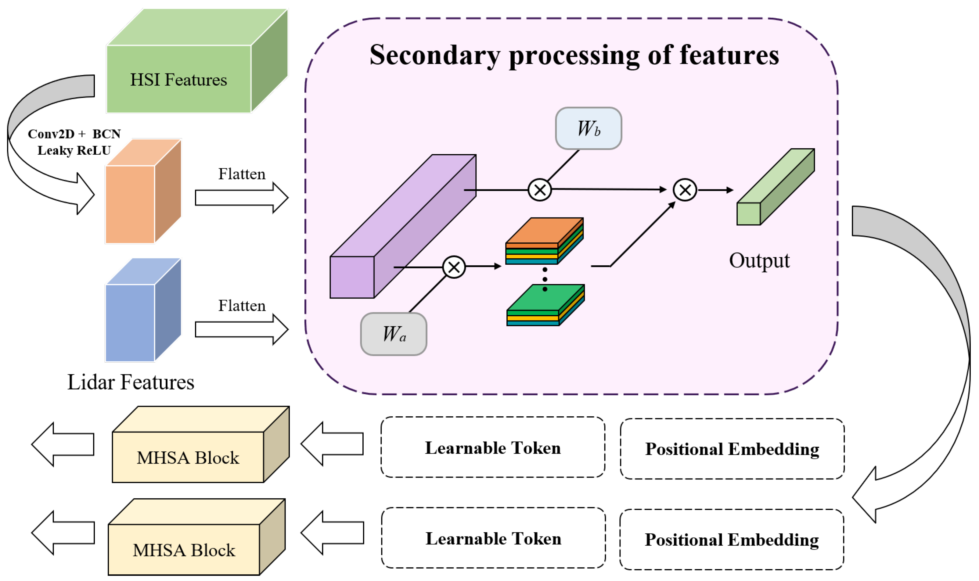 Remotesensing 16 03120 g003