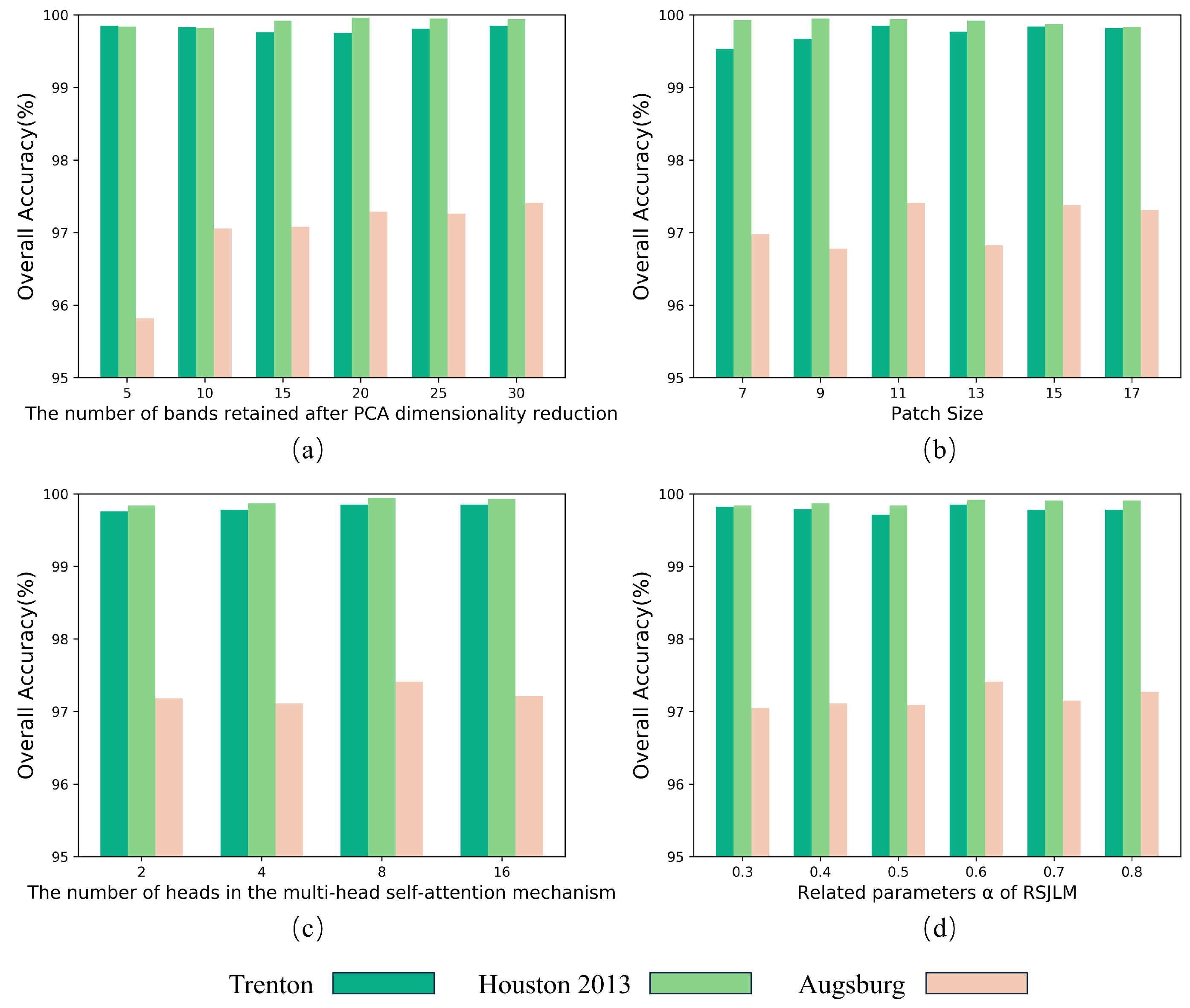 Remotesensing 16 03120 g011
