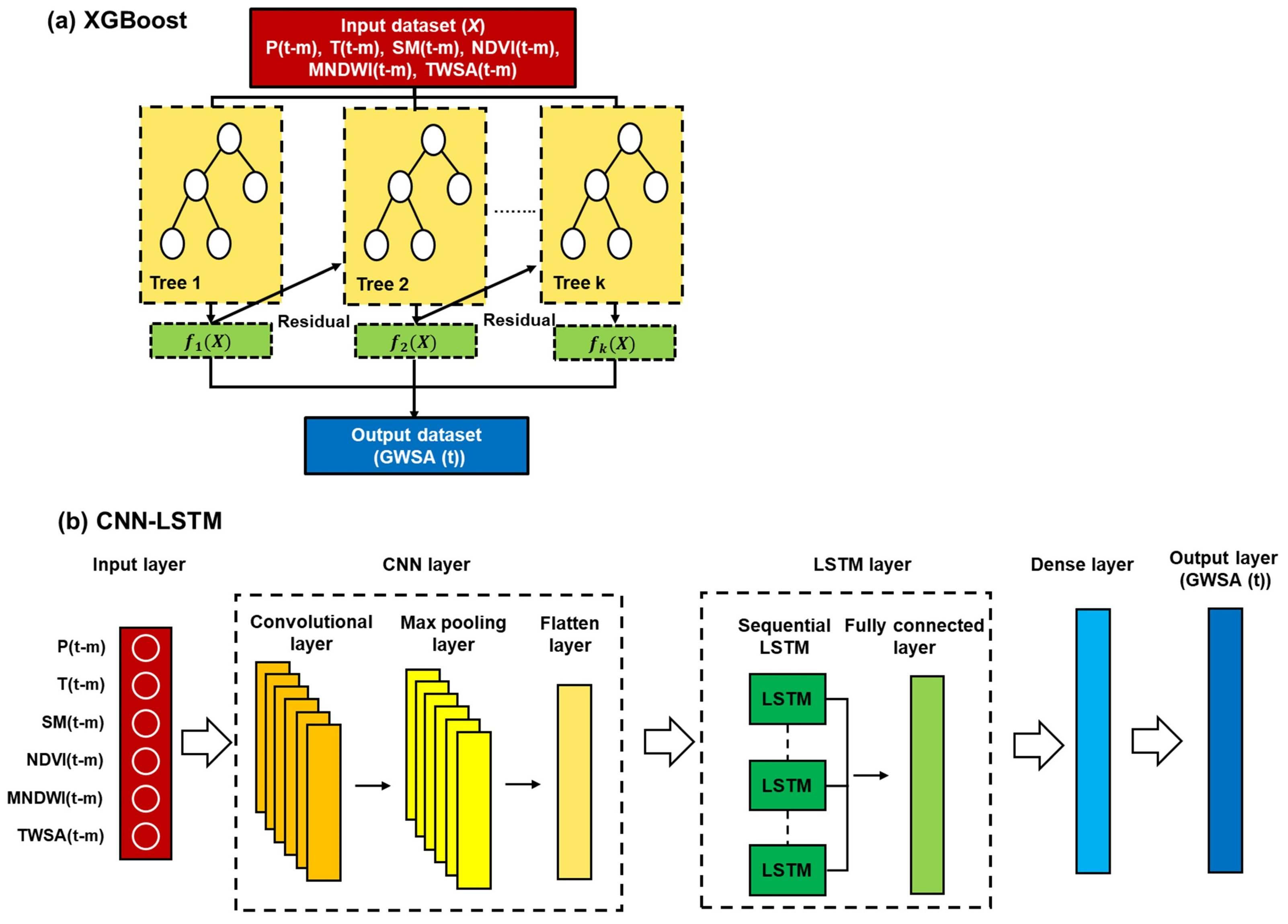 Remotesensing 16 03122 g003
