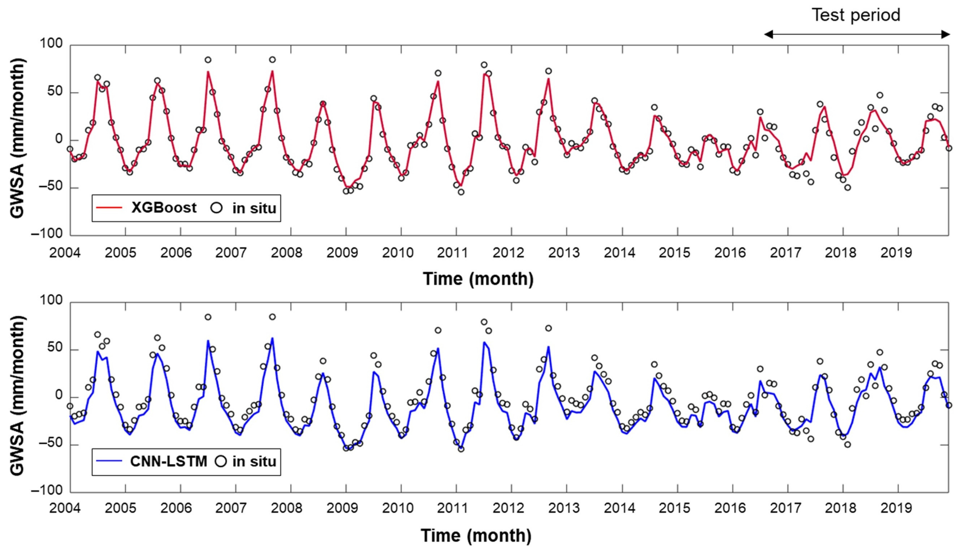 Remotesensing 16 03122 g005