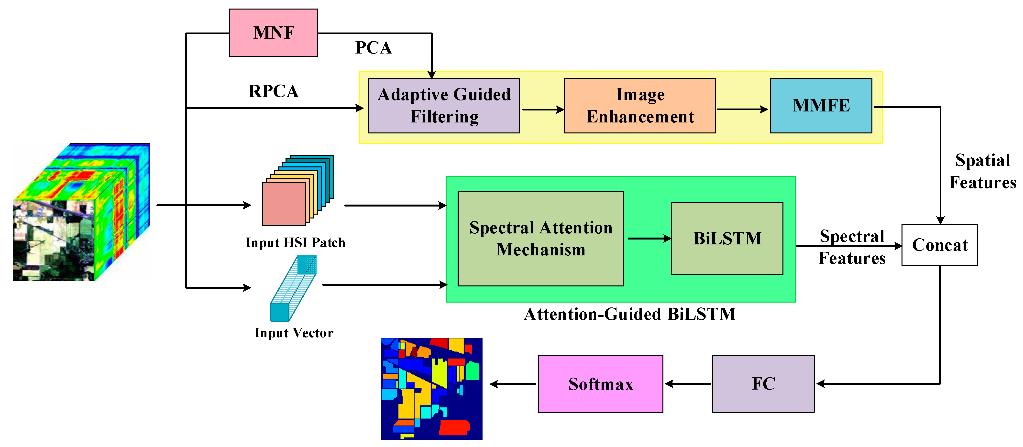 Remotesensing 16 03124 g002