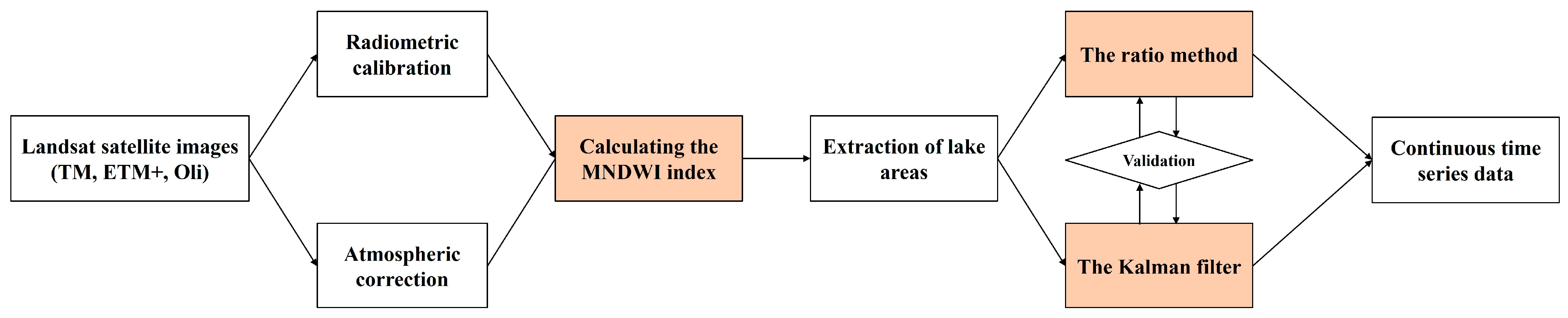 Remotesensing 16 03133 g002 Remotesensing 16 03133 g002