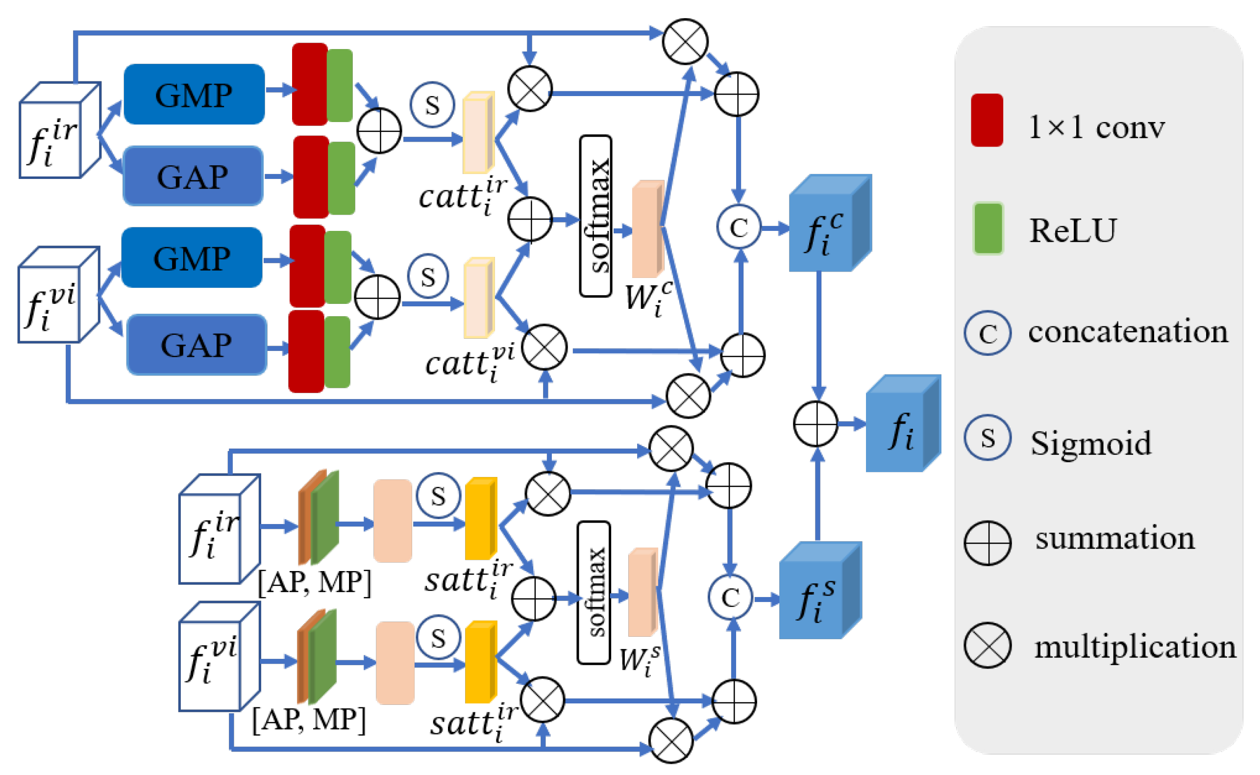 Remotesensing 16 03136 g005