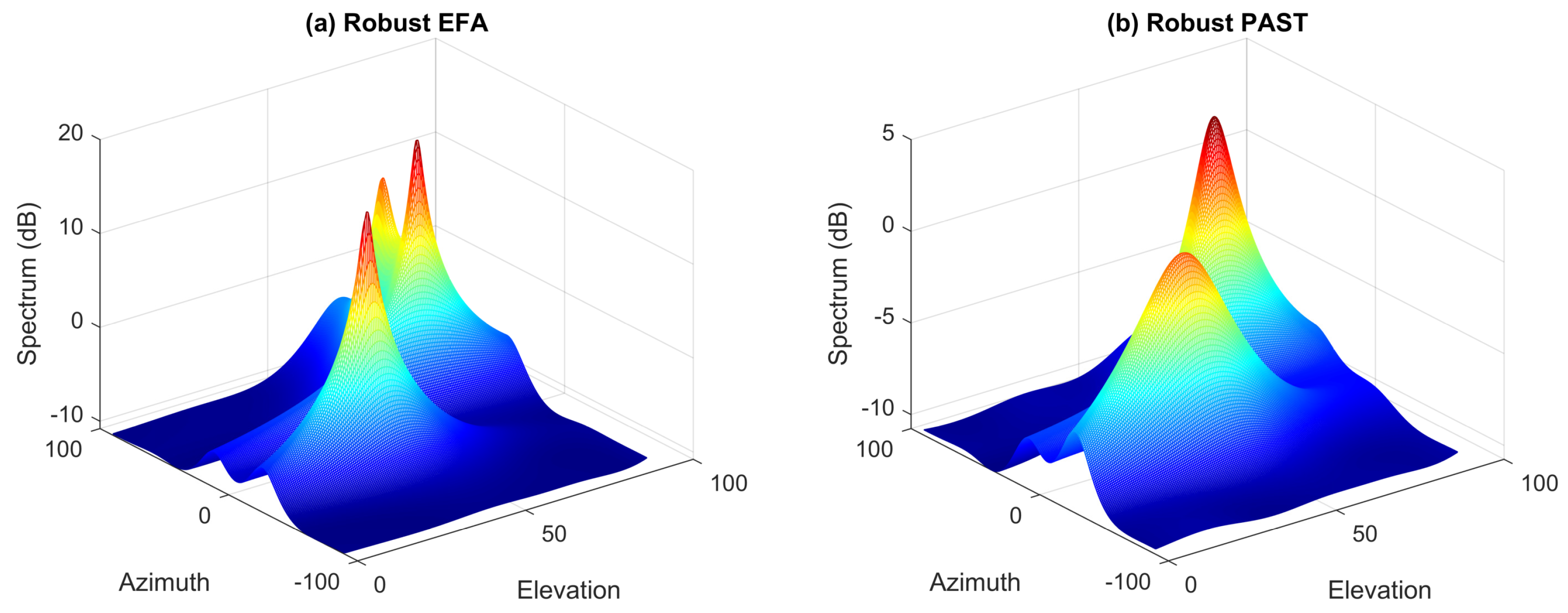 Remotesensing 16 03140 g005